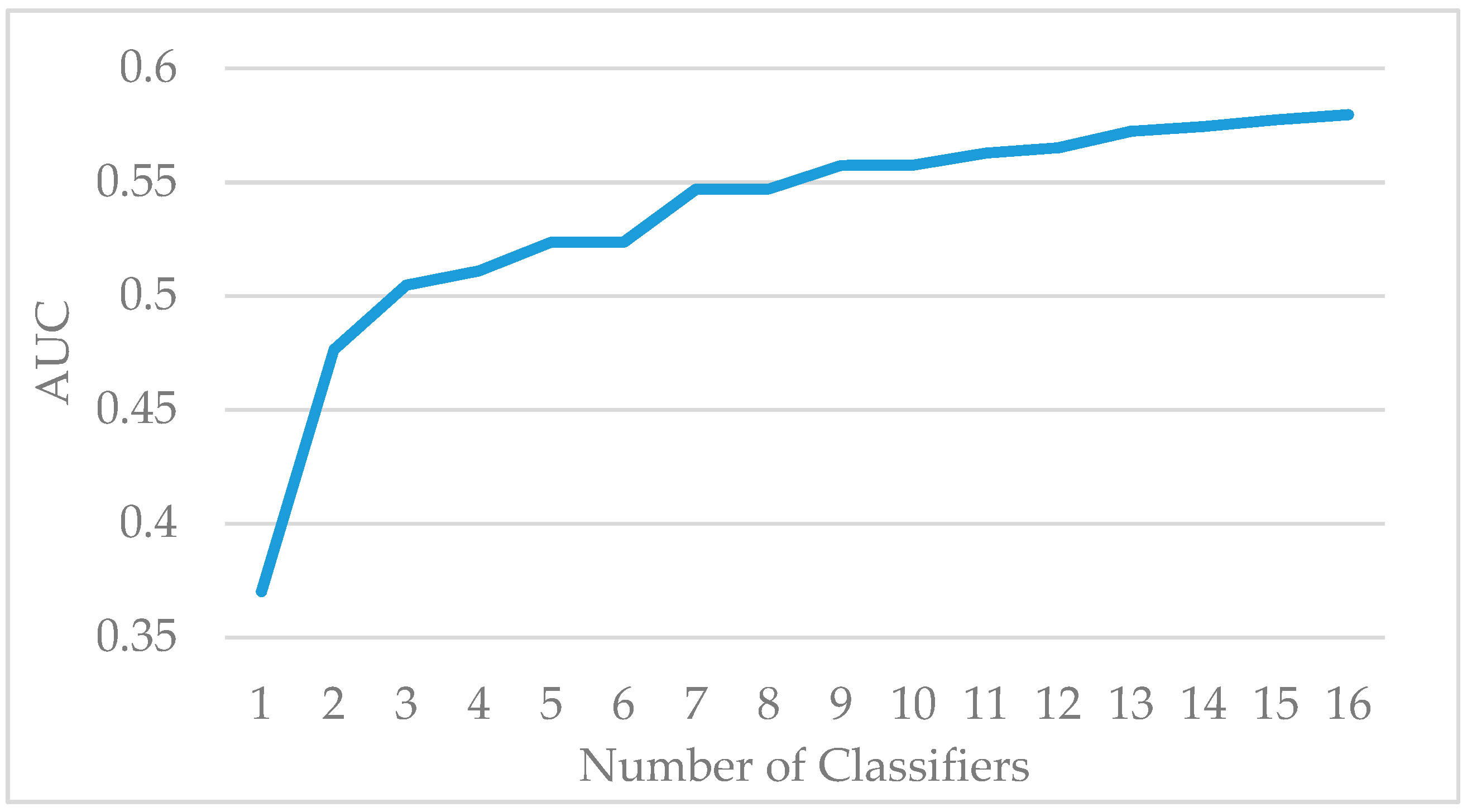 Sensors 19 01476 g005