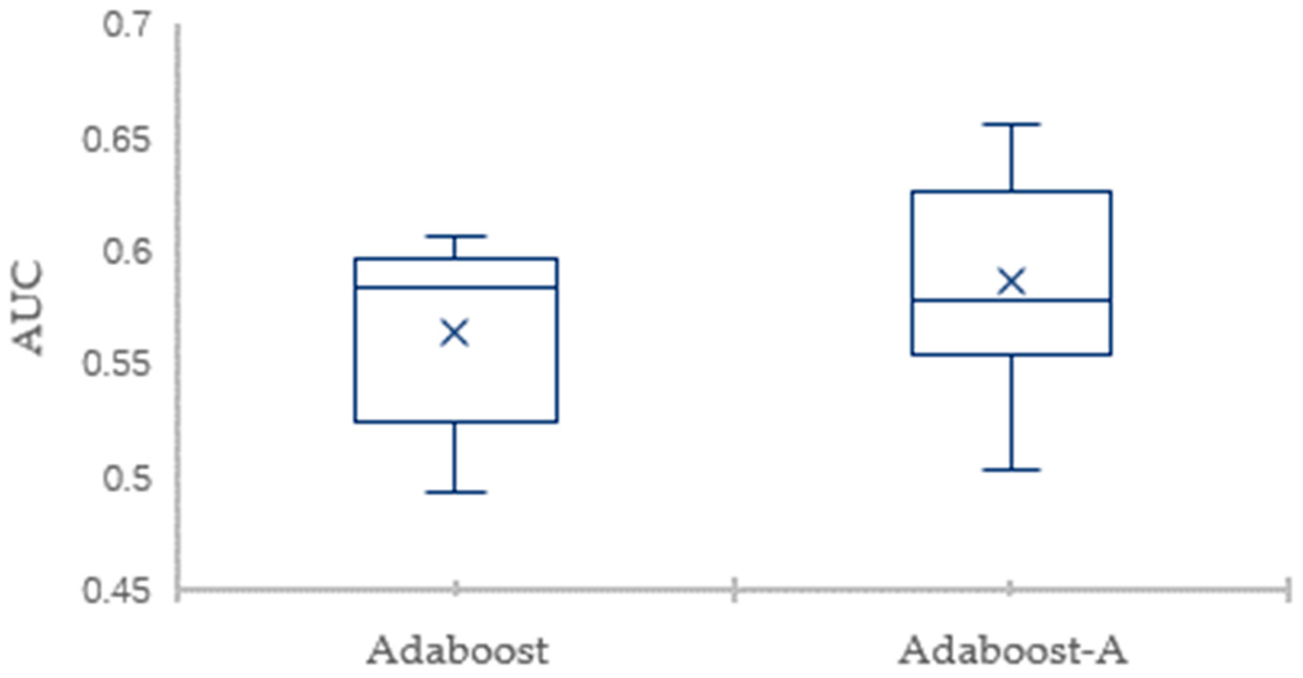 Sensors 19 01476 g008