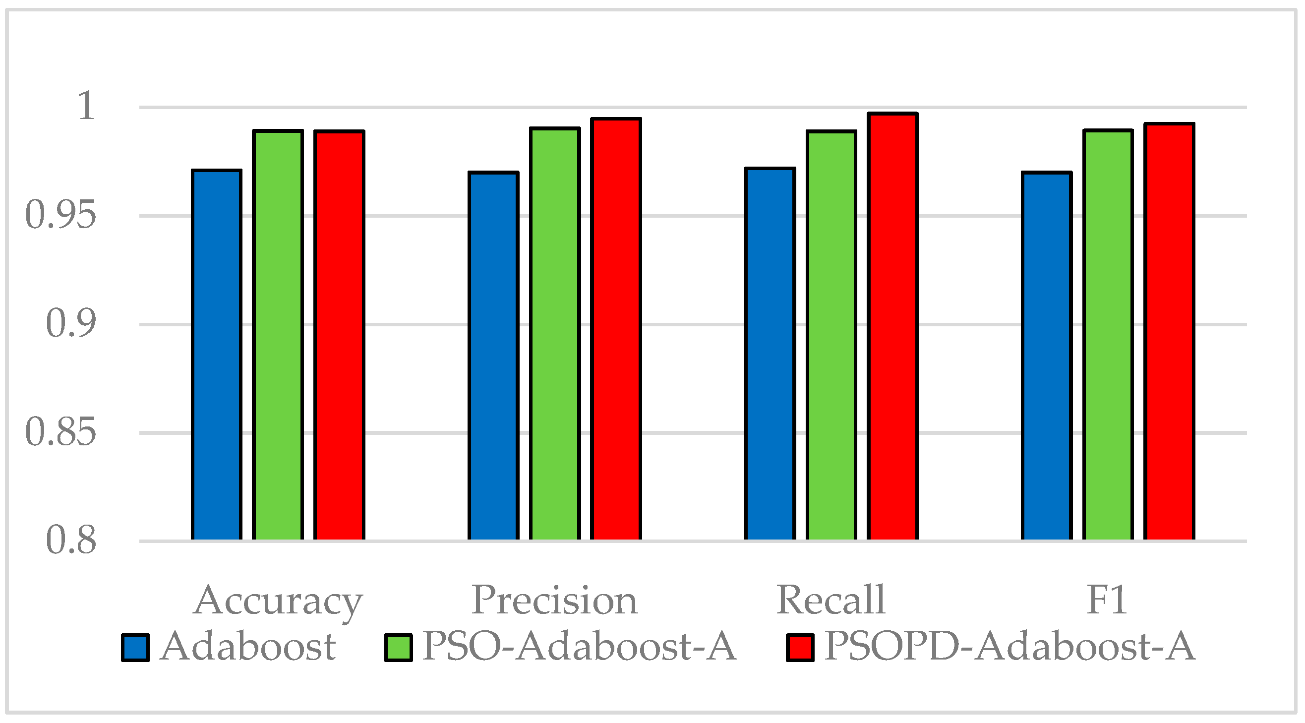 Sensors 19 01476 g013