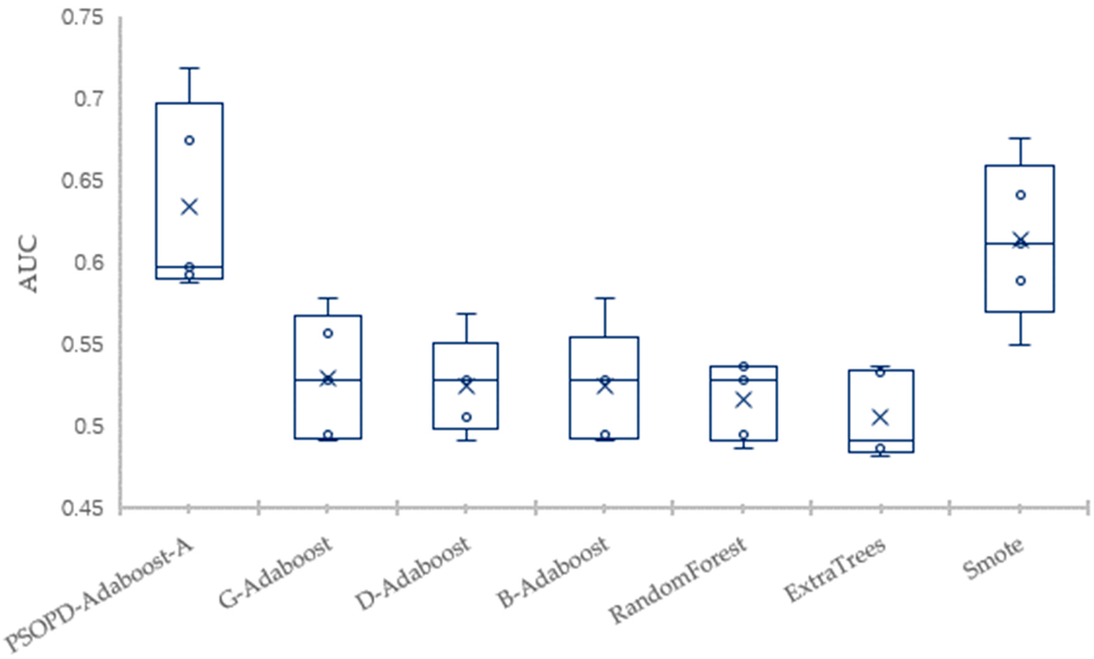 Sensors 19 01476 g017
