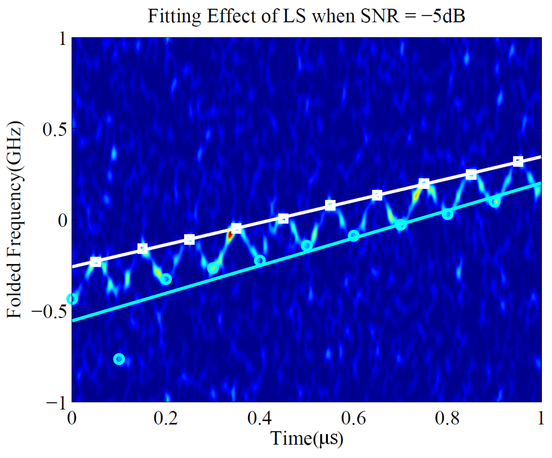 Sensors 19 01477 g005