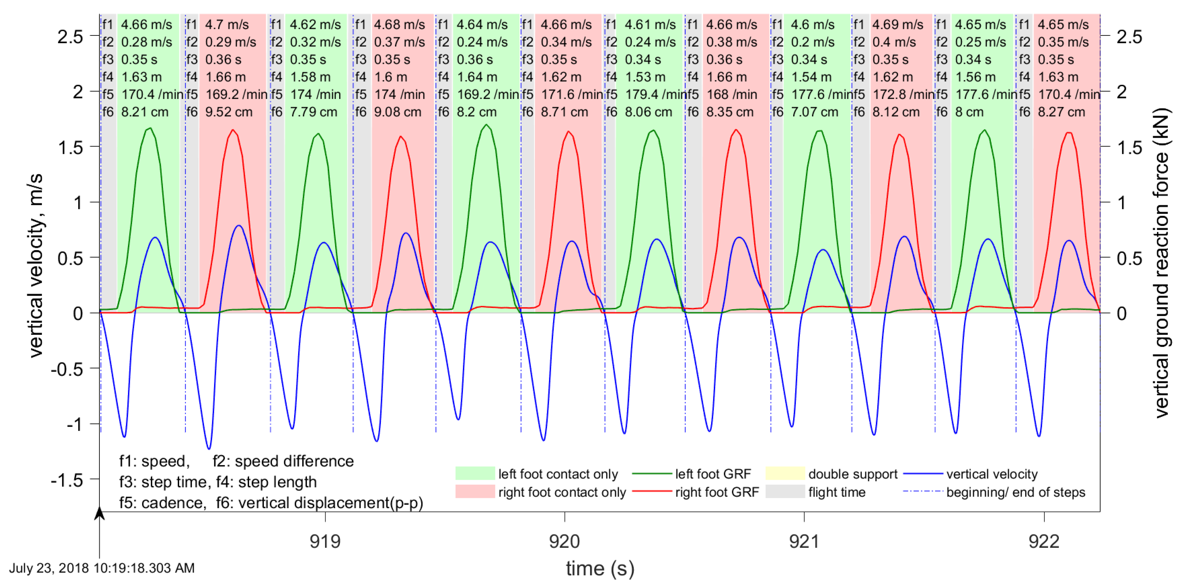 Sensors 19 01480 g008 550
