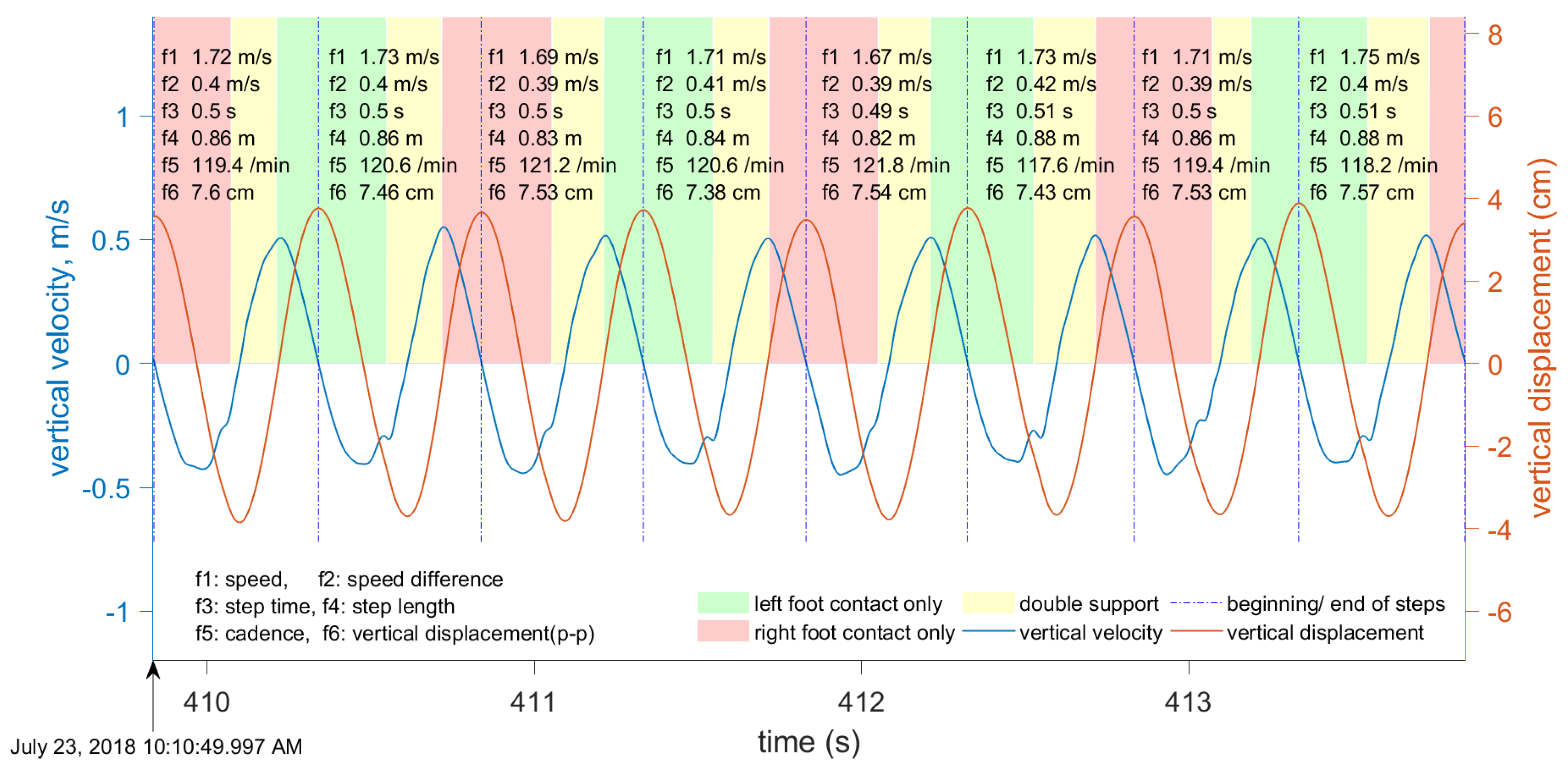 Sensors 19 01480 g009 550