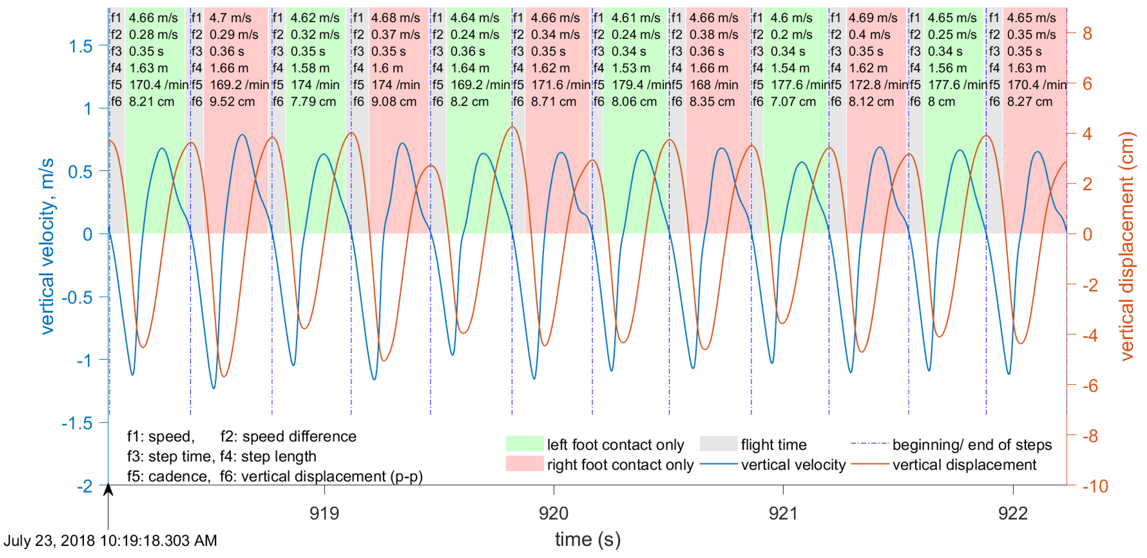 Sensors 19 01480 g010 550