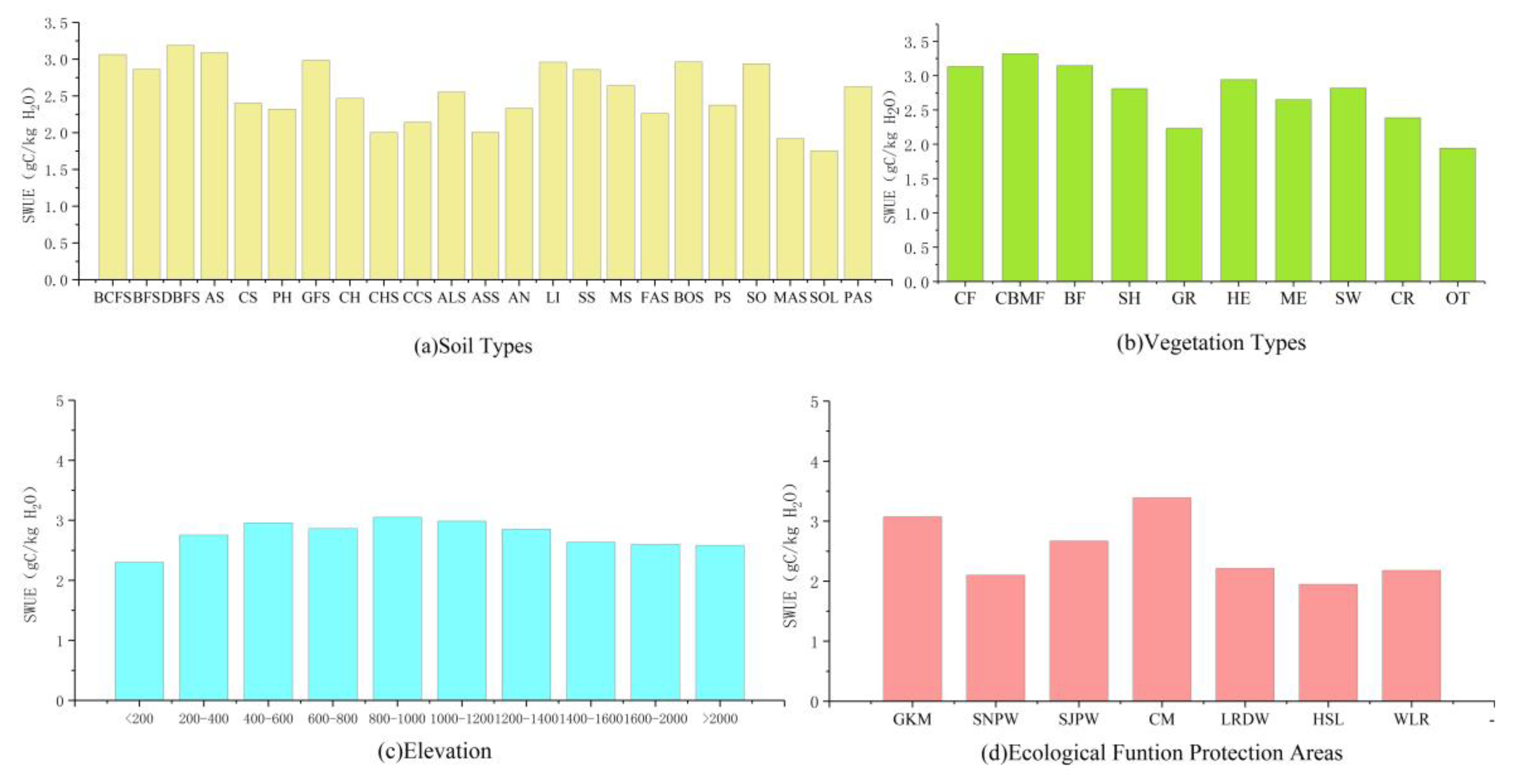 Sensors 19 01481 g003
