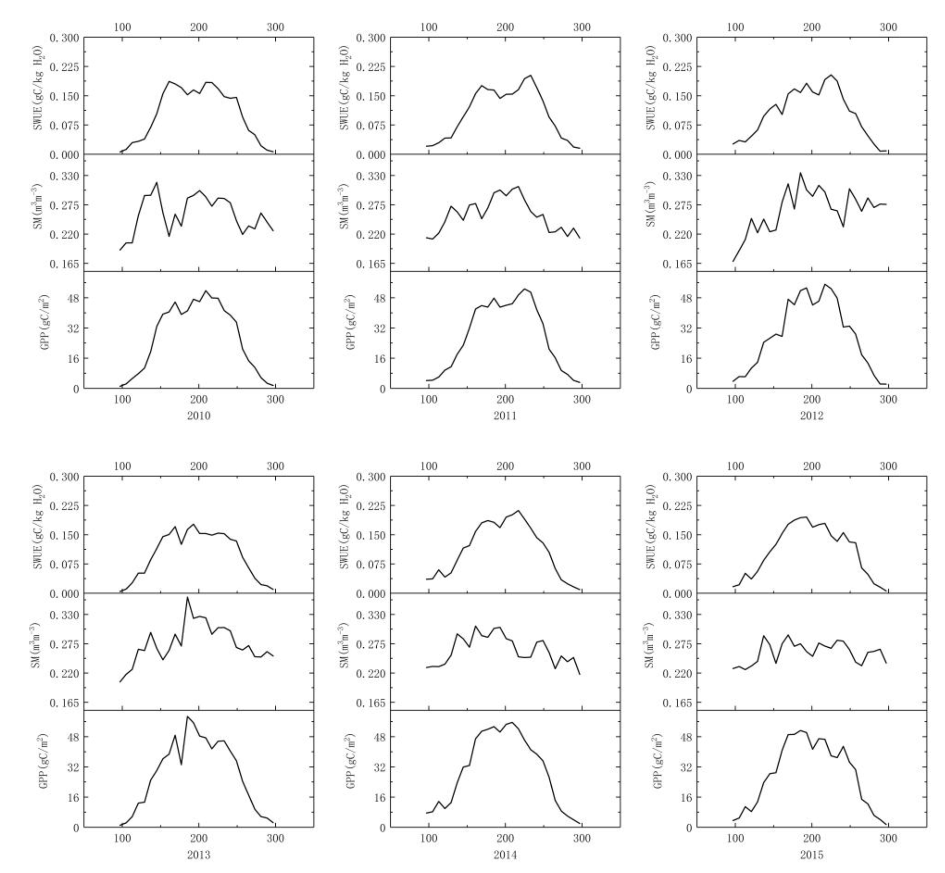 Sensors 19 01481 g004b