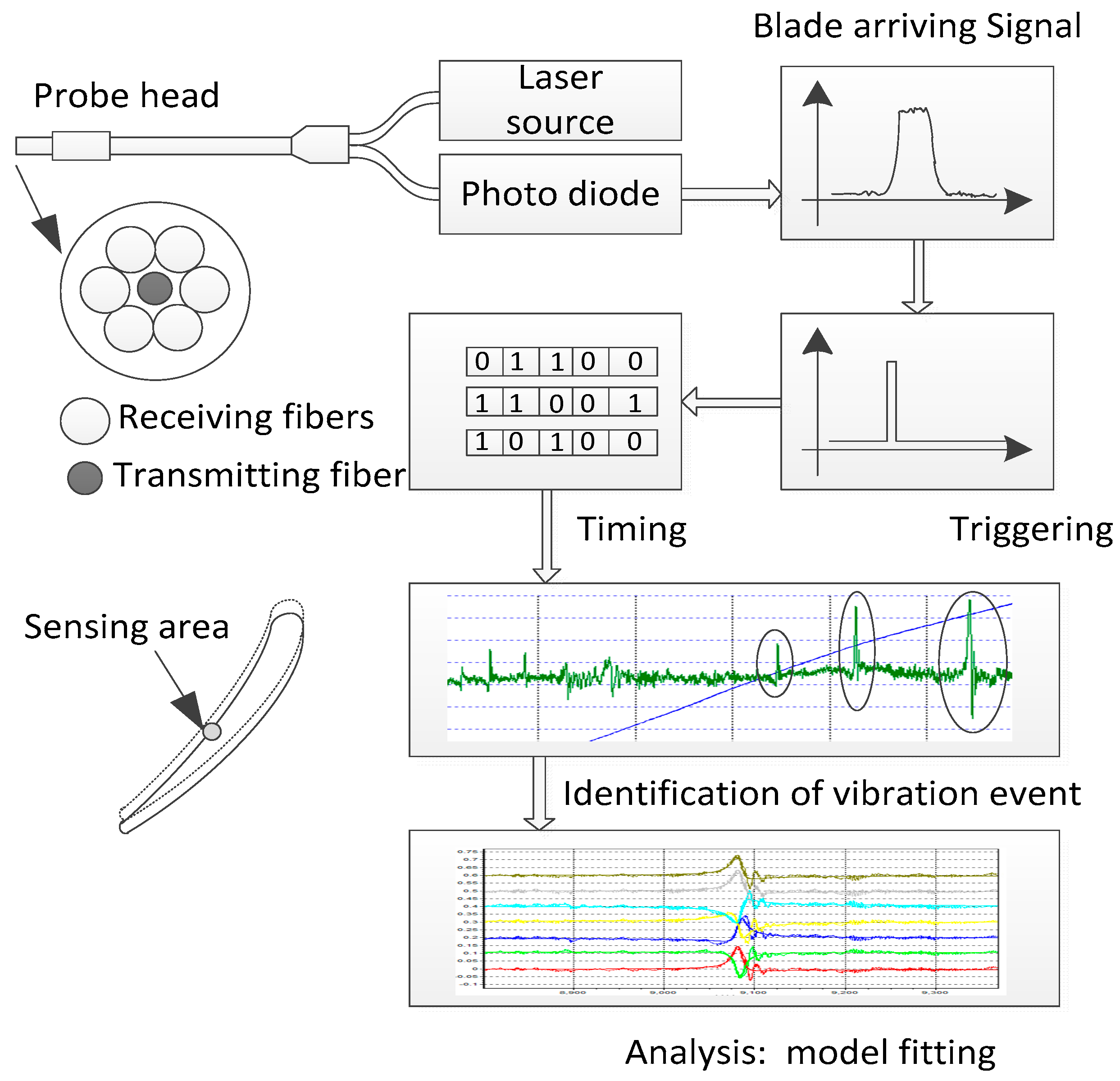 Sensors 19 01482 g002 Sensors 19 01482 g002