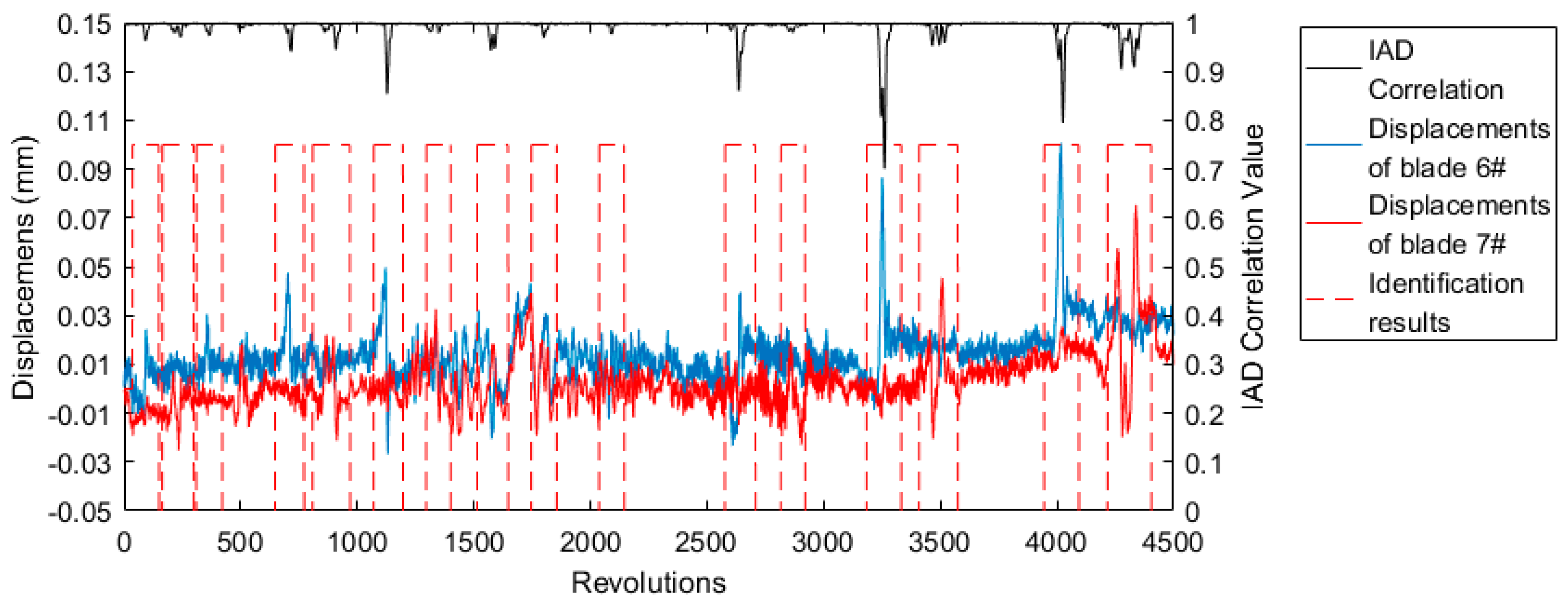 Sensors 19 01482 g007 Sensors 19 01482 g007