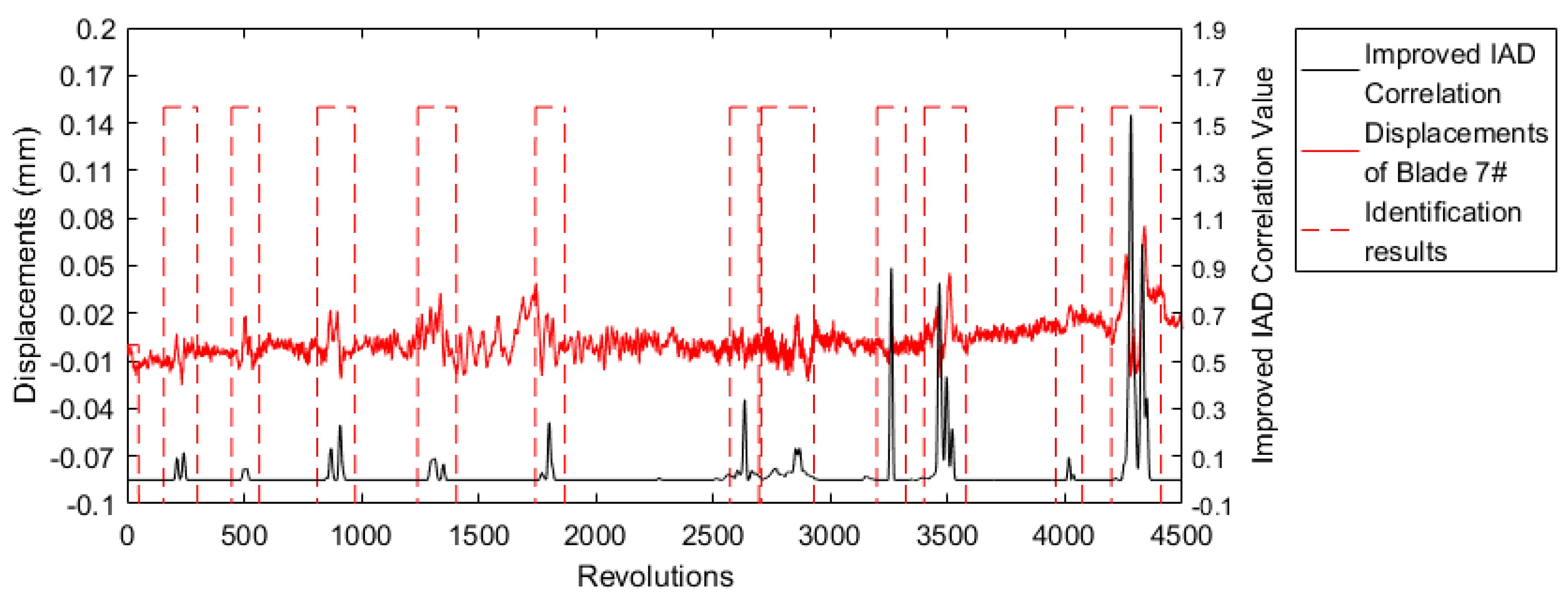 Sensors 19 01482 g009 Sensors 19 01482 g009