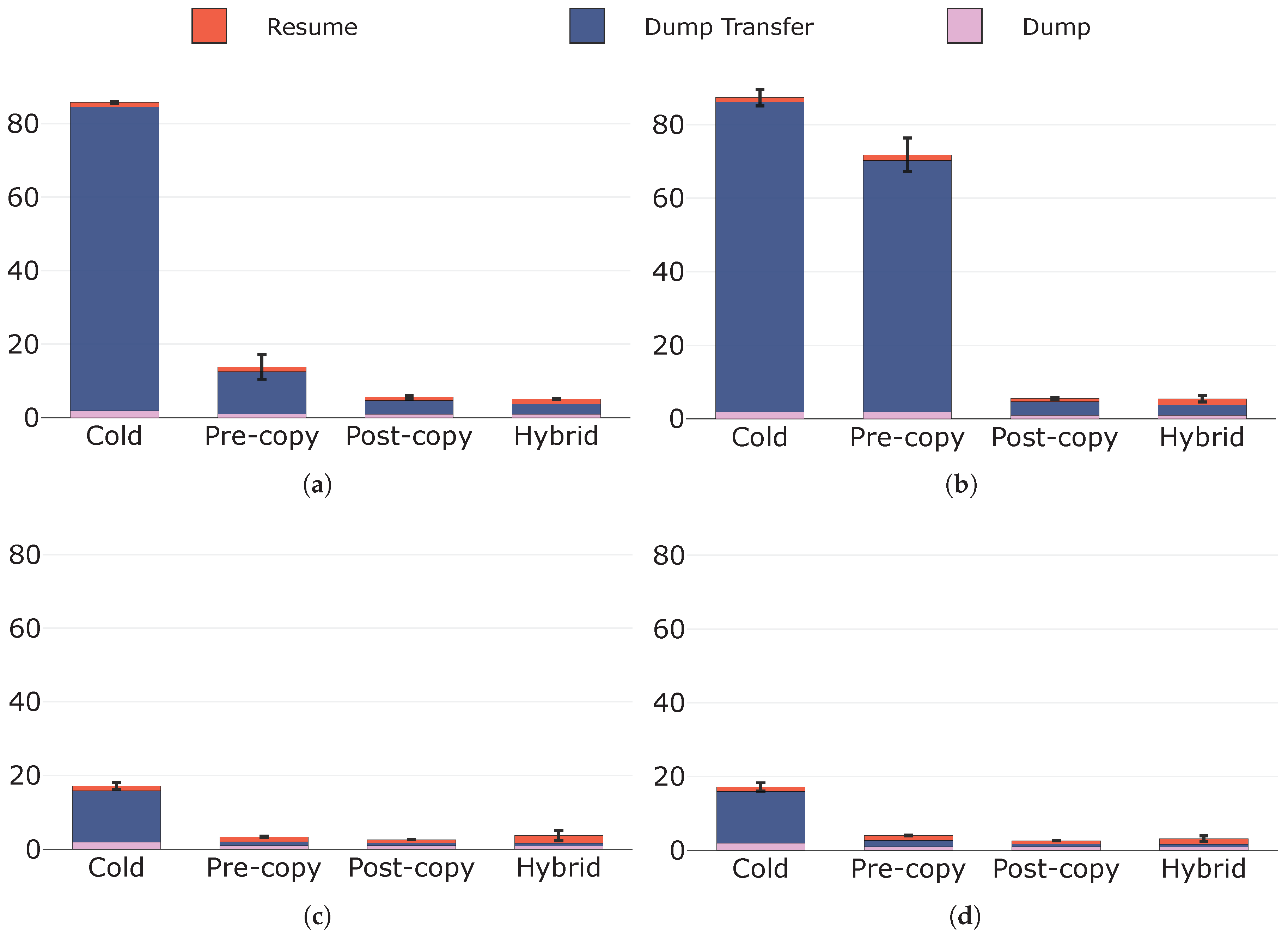 Sensors 19 01488 g008