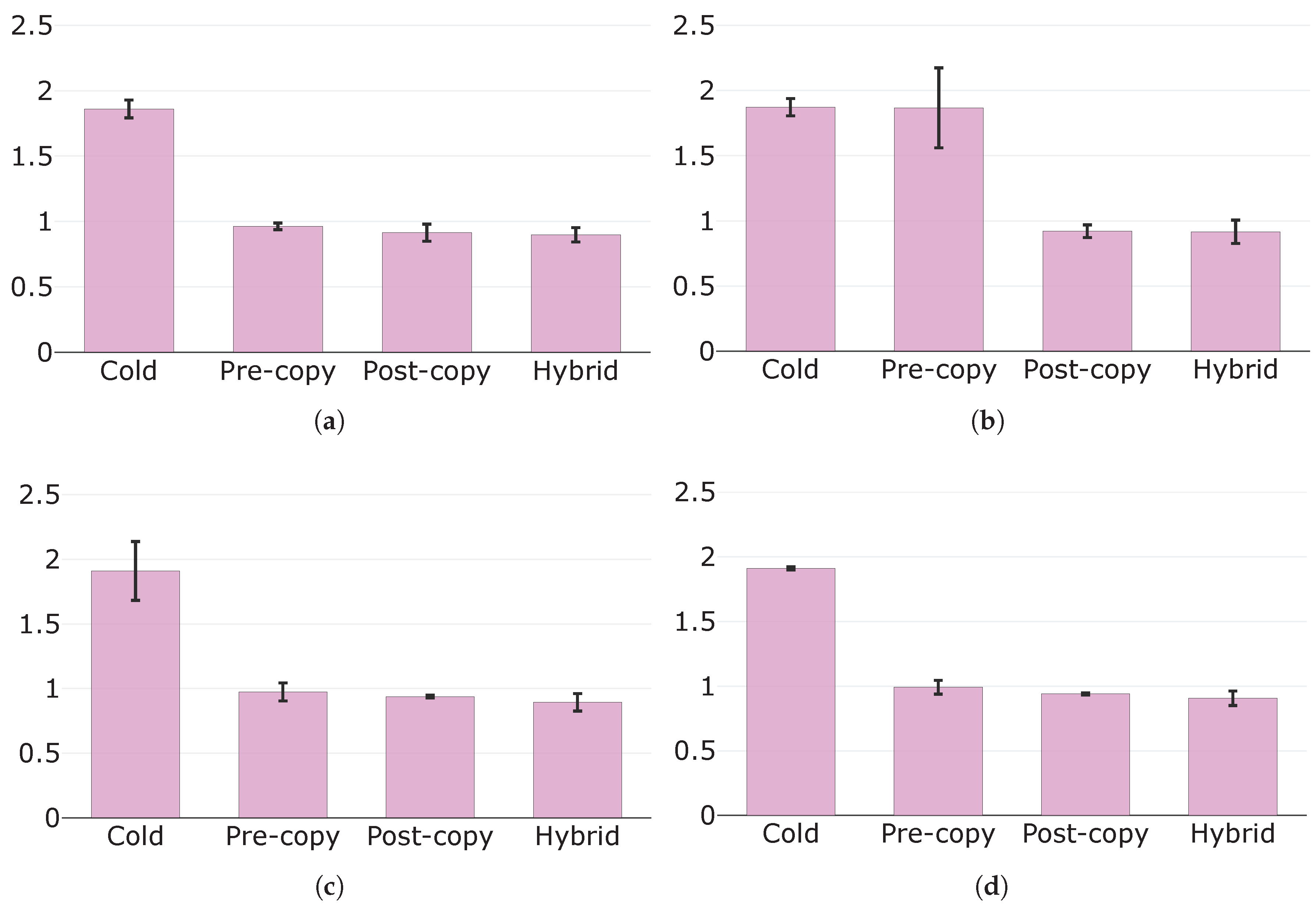 Sensors 19 01488 g009