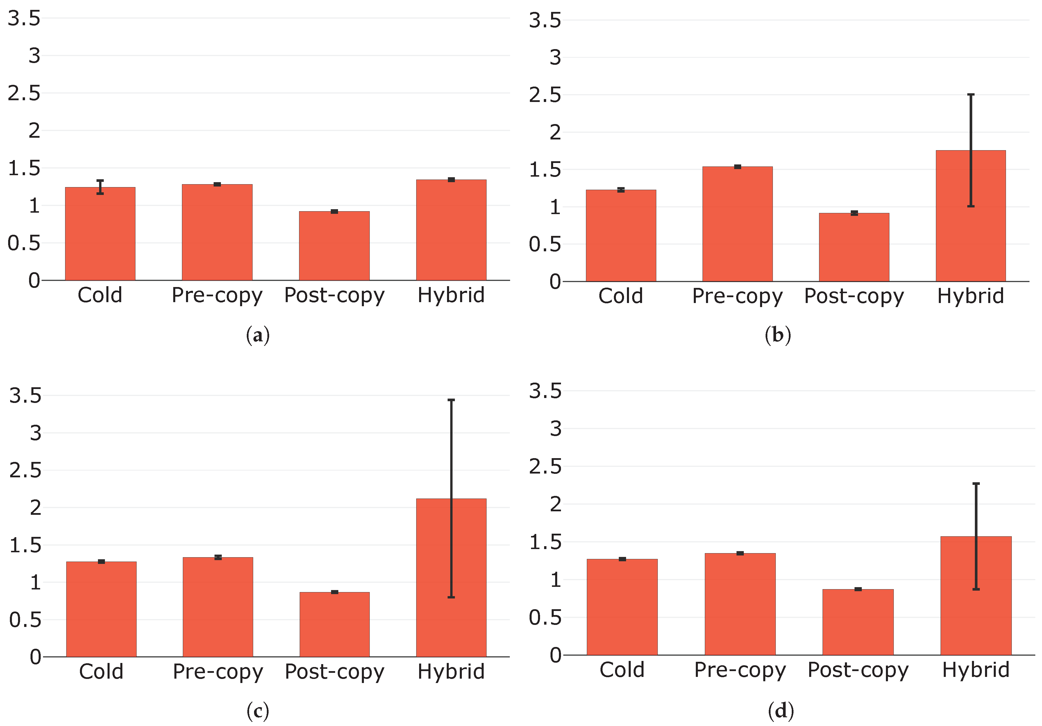 Sensors 19 01488 g010