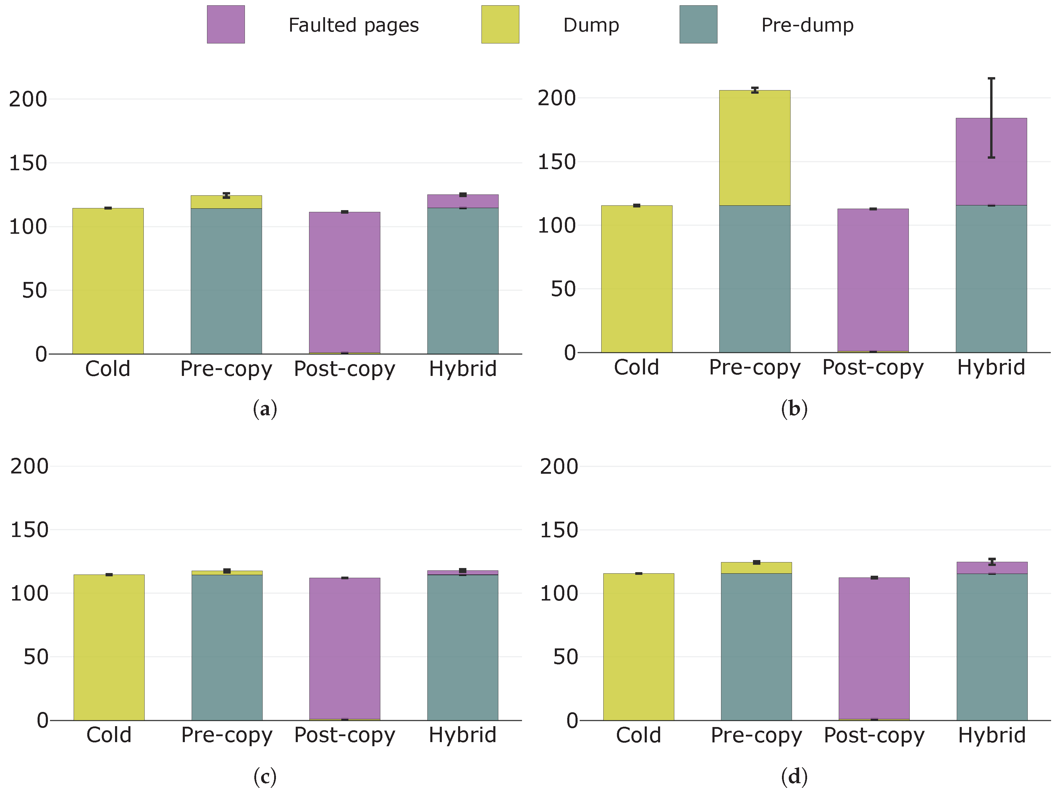Sensors 19 01488 g011