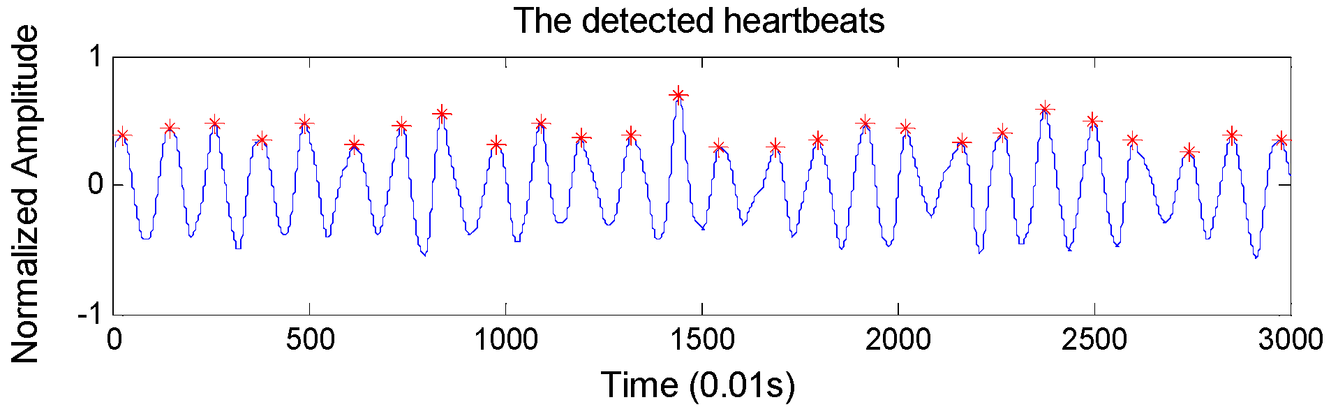 Sensors 19 01489 g004