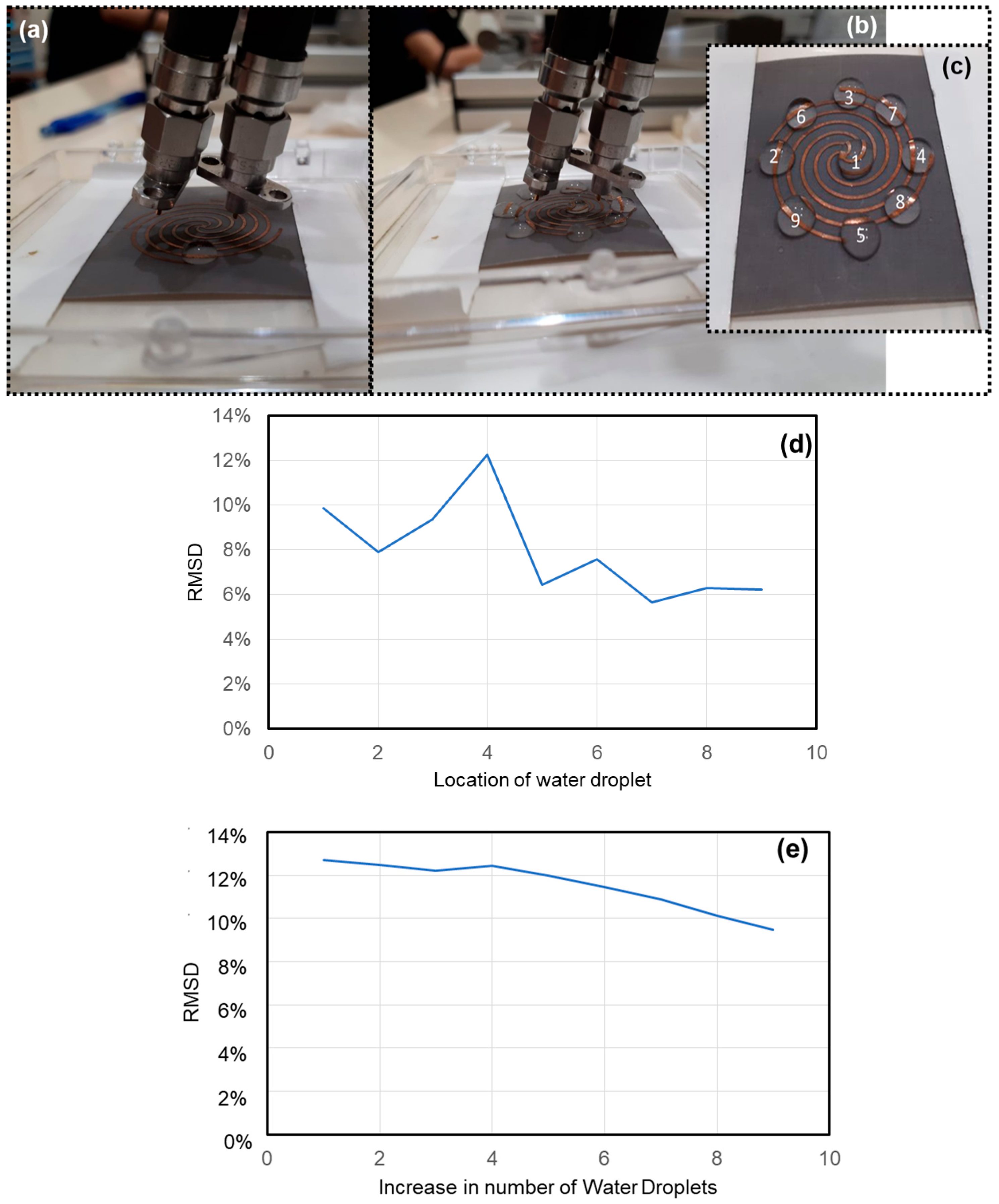 Sensors 19 01490 g005 Sensors 19 01490 g005