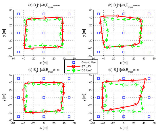 Obstacle avoidance for multi-missile network via distributed coordination  algorithm – topic of research paper in Materials engineering. Download  scholarly article PDF and read for free on CyberLeninka open science hub.