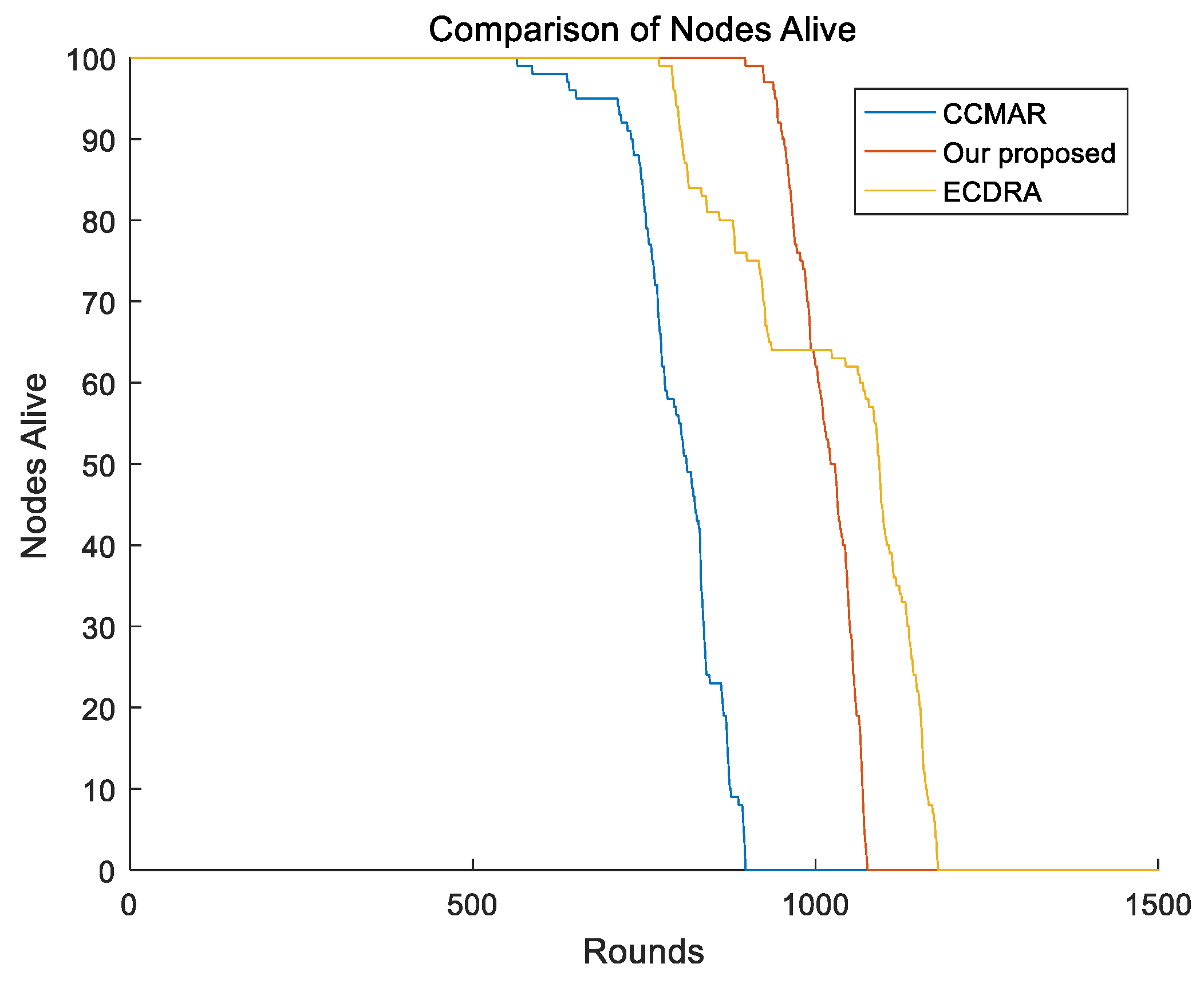 Sensors 19 01494 g007