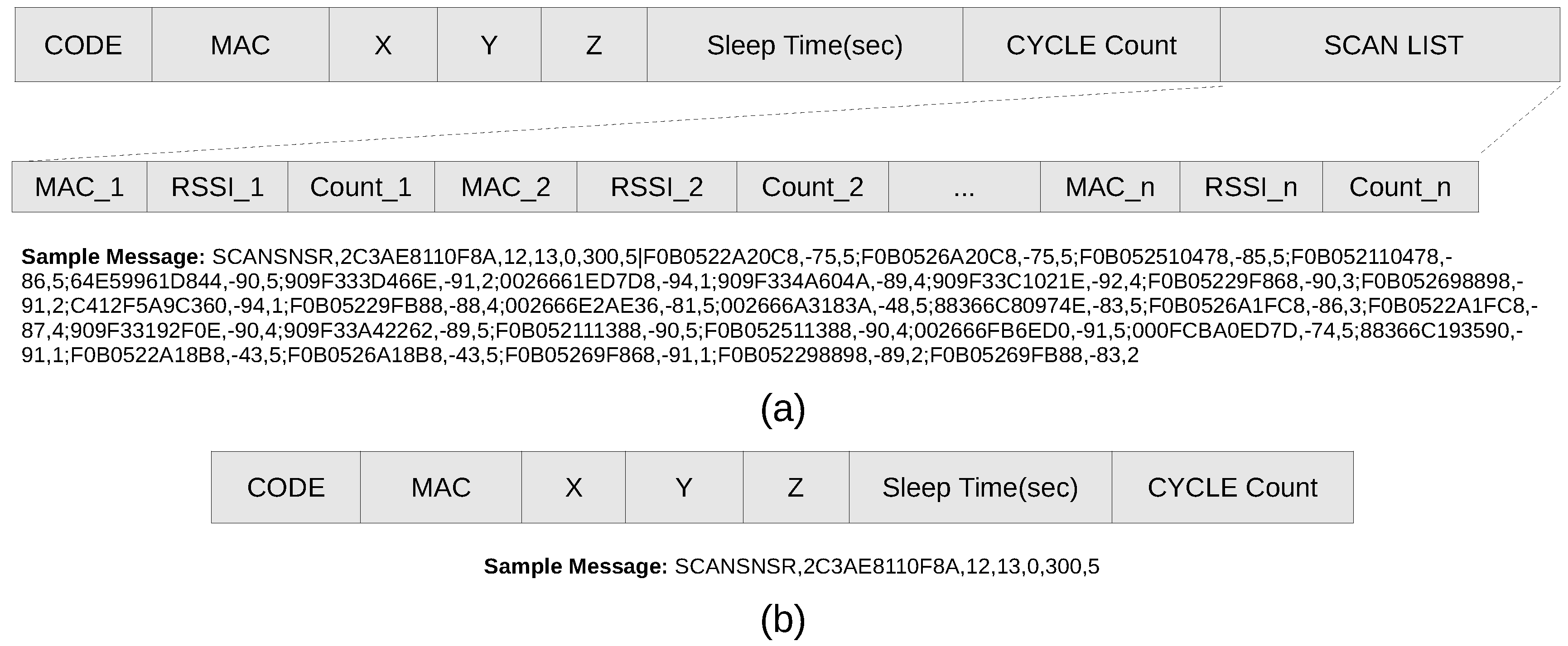 Sensors 19 01496 g003