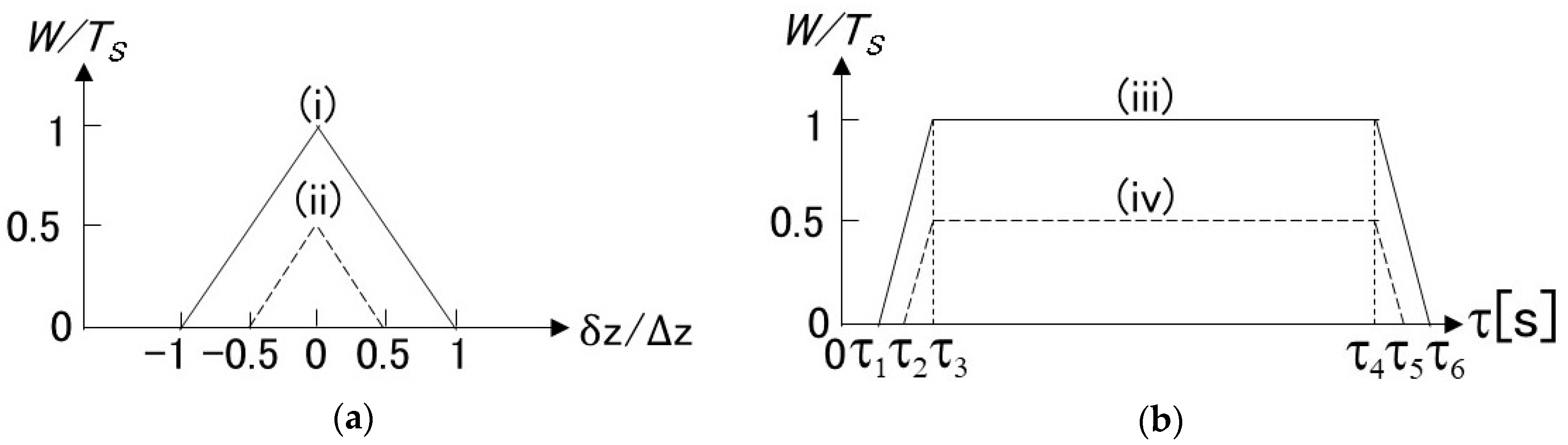 Sensors 19 01497 g003 Sensors 19 01497 g003