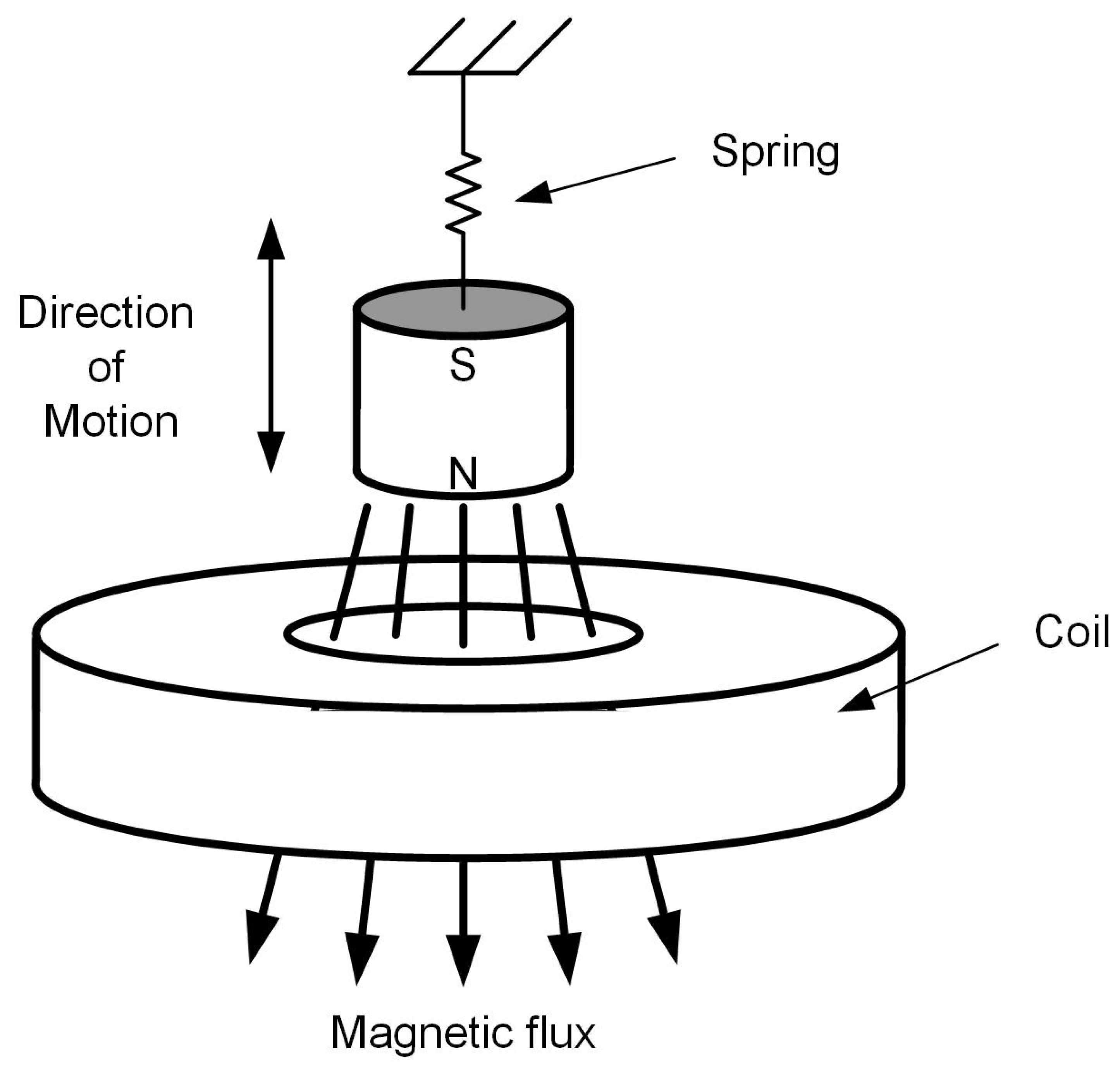 Sensors 19 01499 g002 Sensors 19 01499 g002