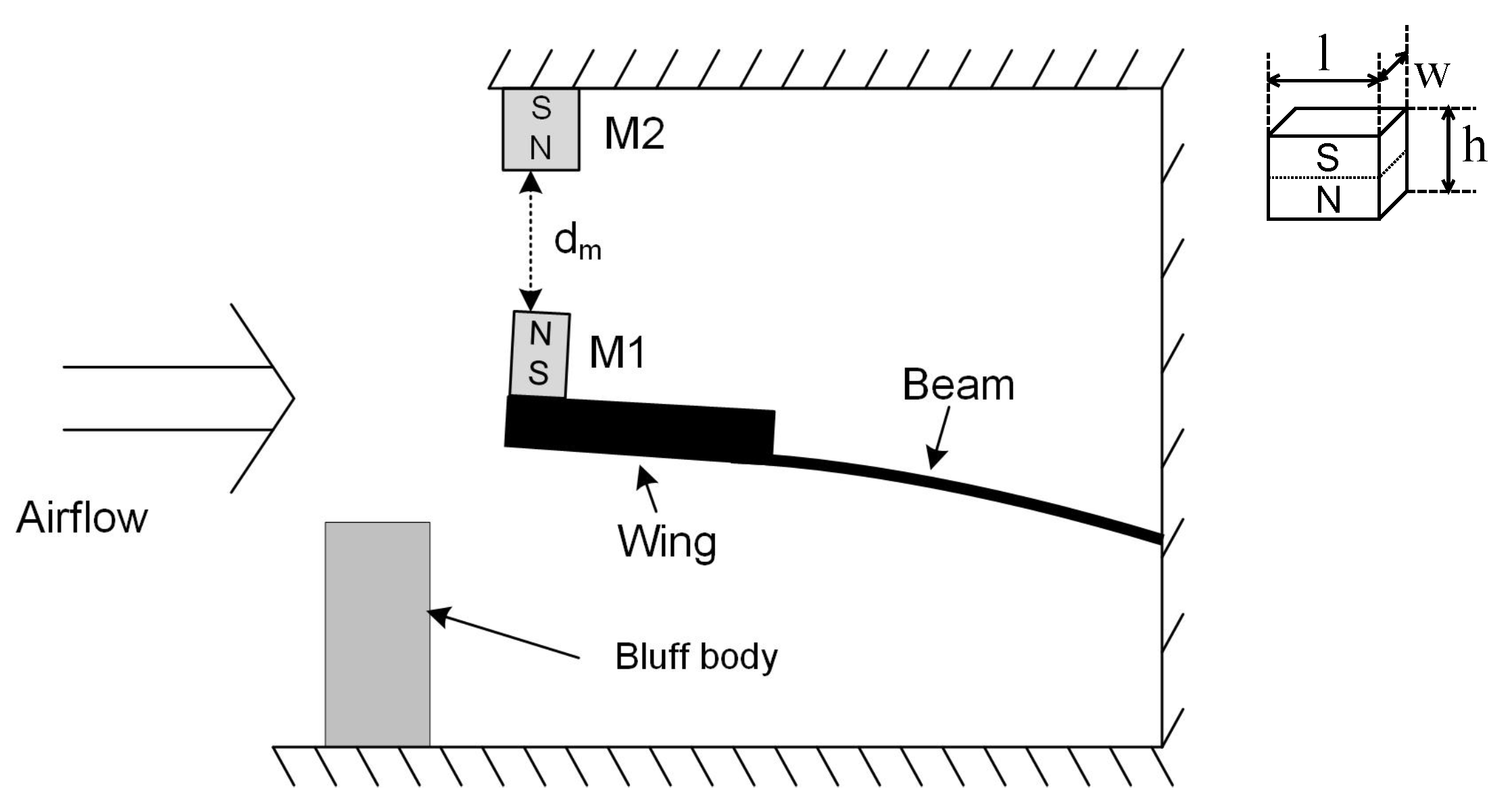Sensors 19 01499 g007 Sensors 19 01499 g007