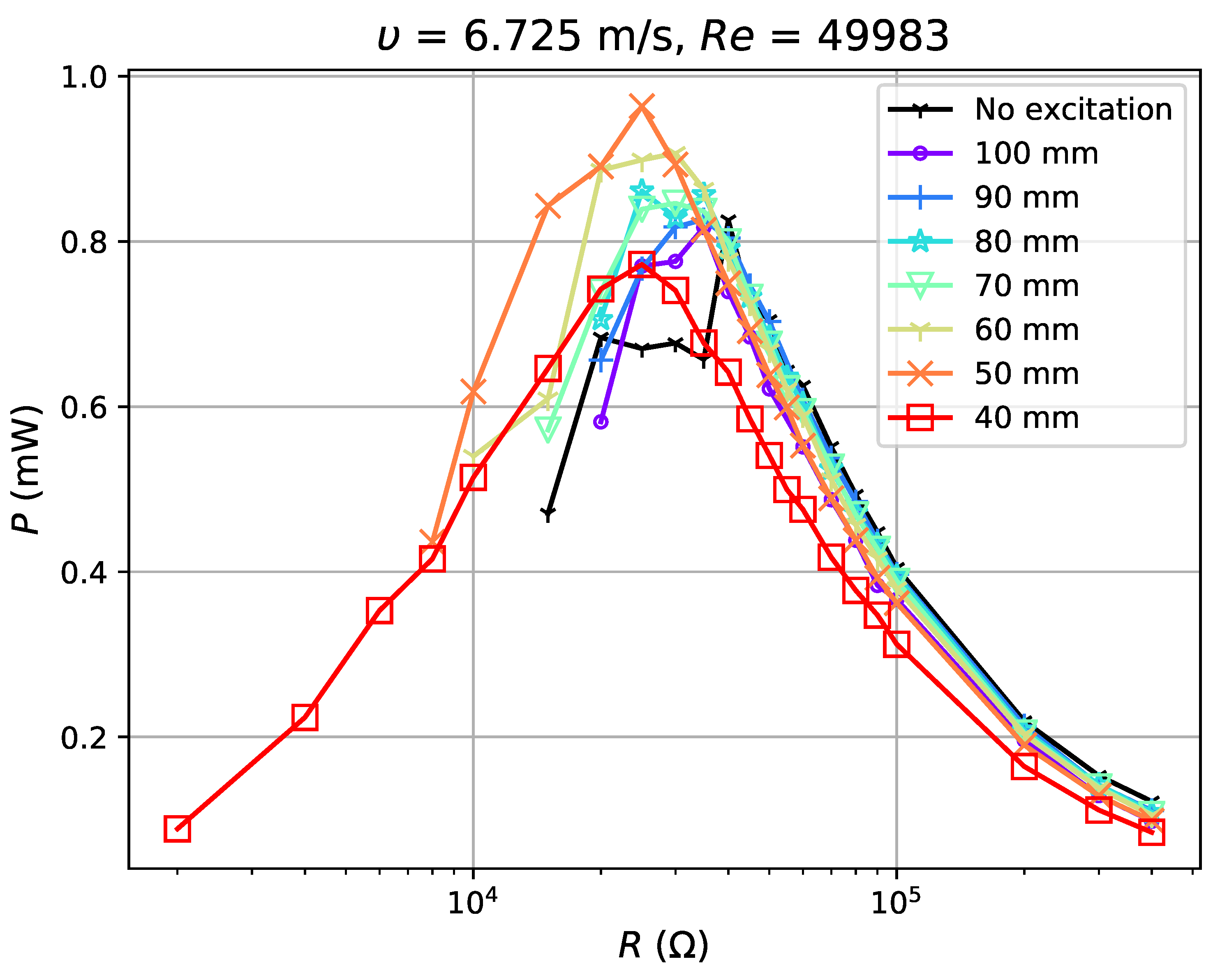 Sensors 19 01499 g013 Sensors 19 01499 g013