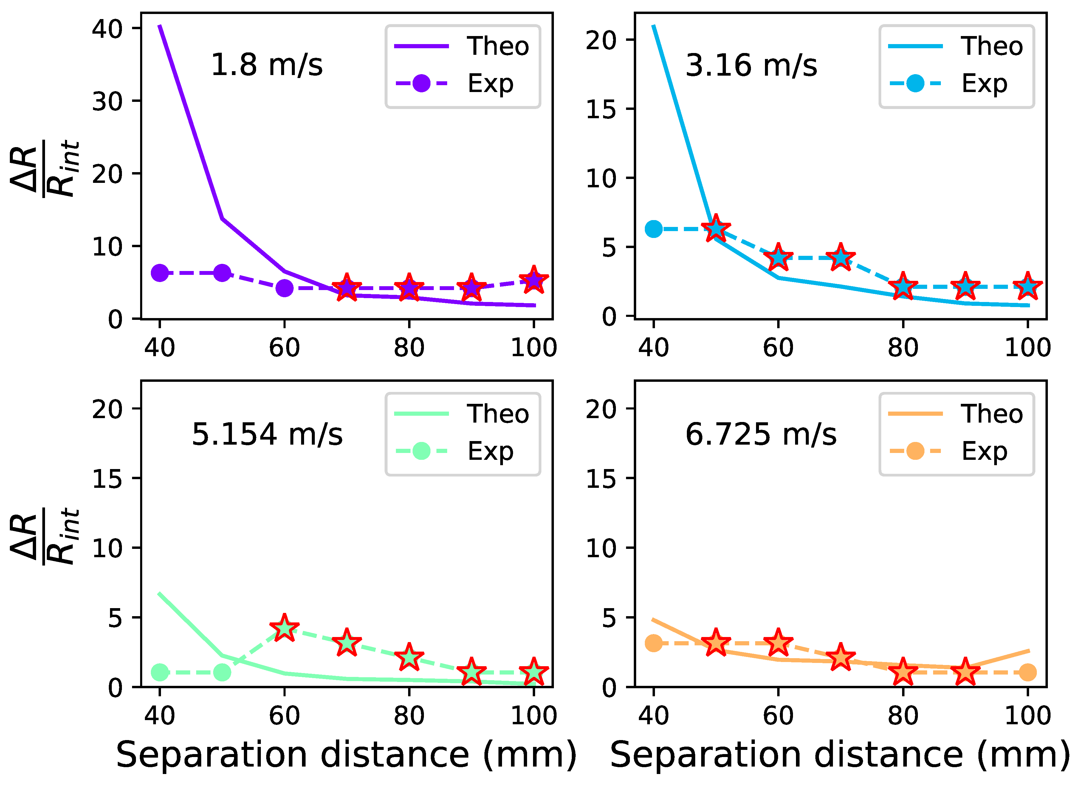 Sensors 19 01499 g015 Sensors 19 01499 g015
