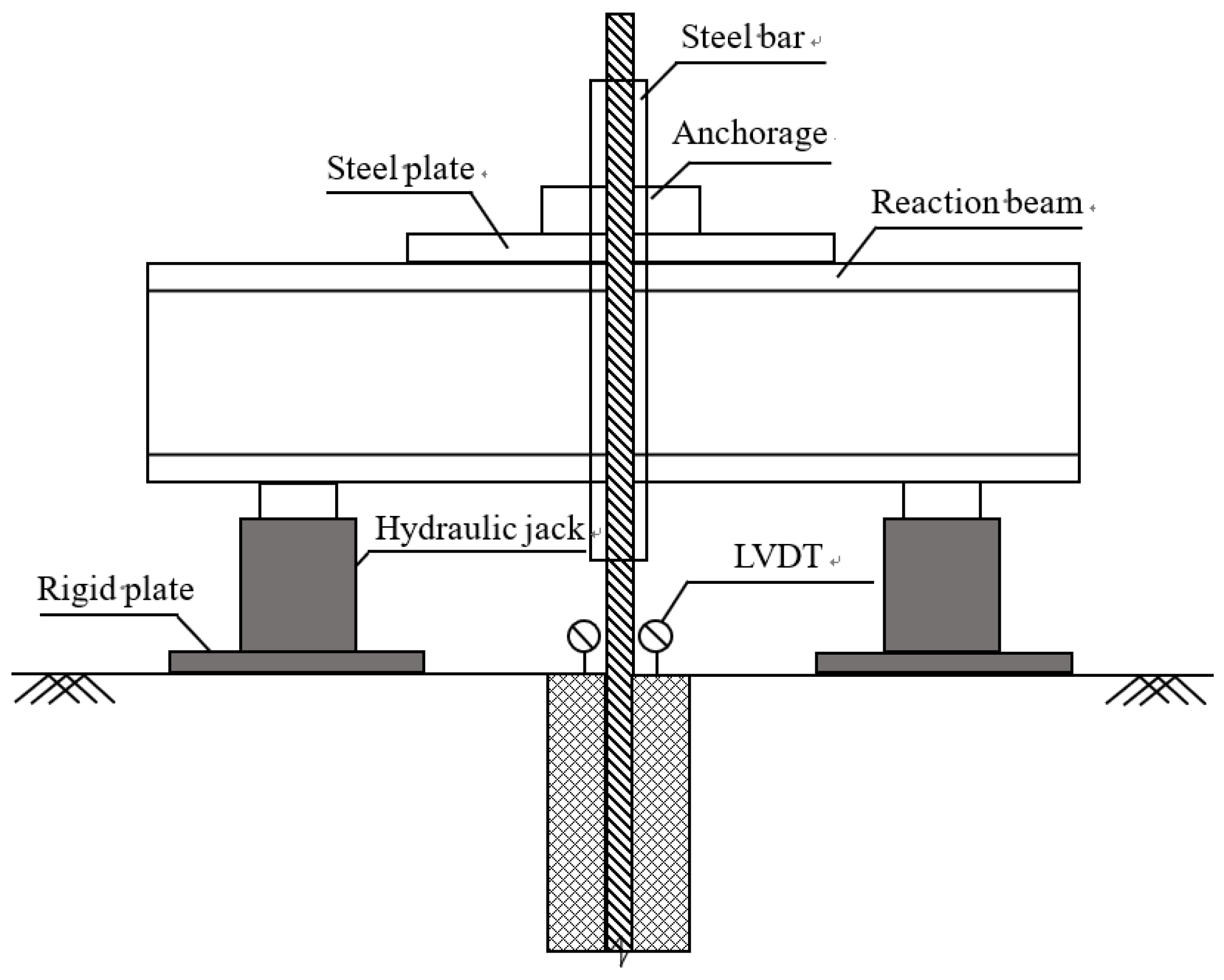 Sensors 19 01507 g004 550