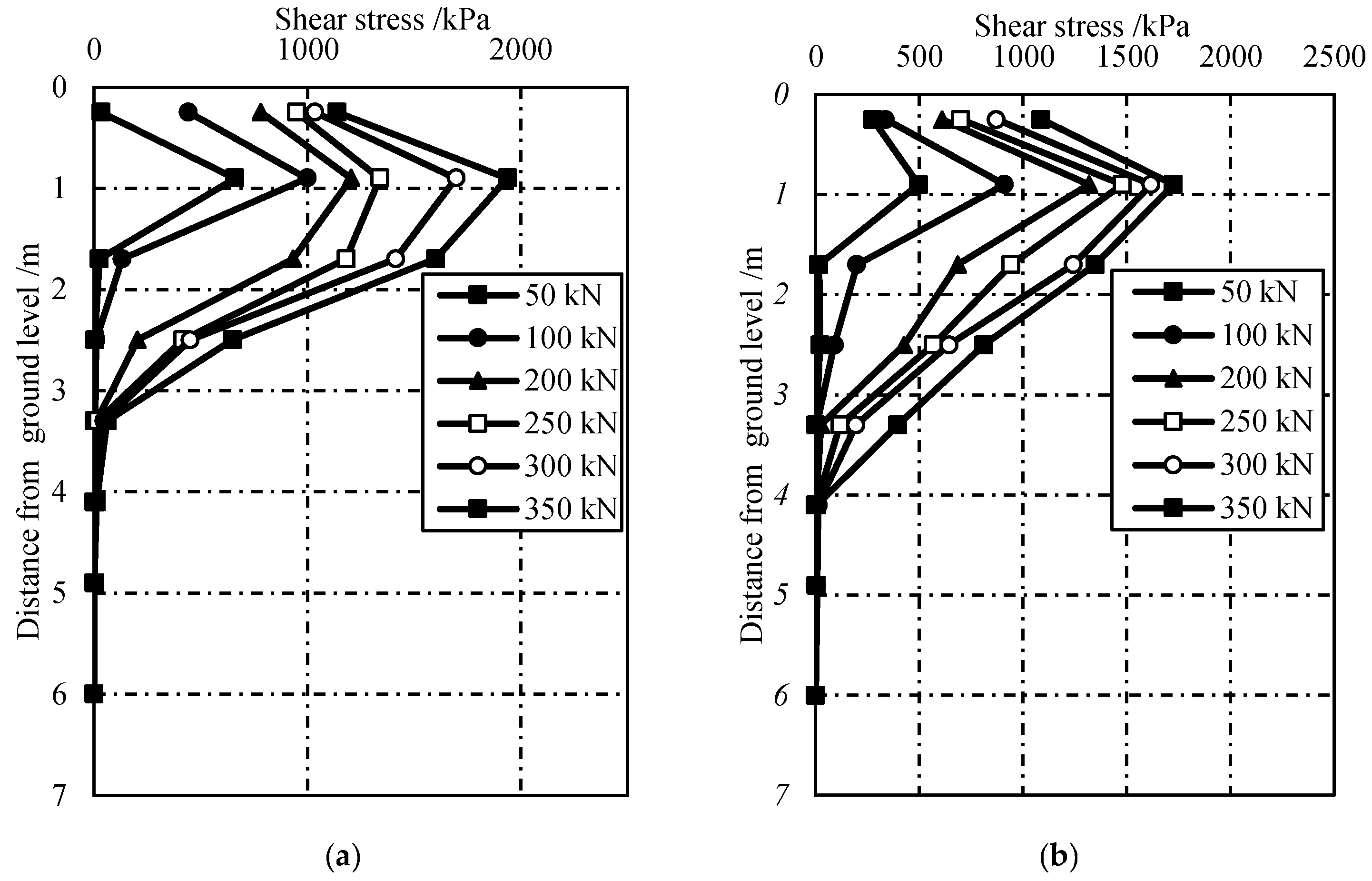 Sensors 19 01507 g007 550