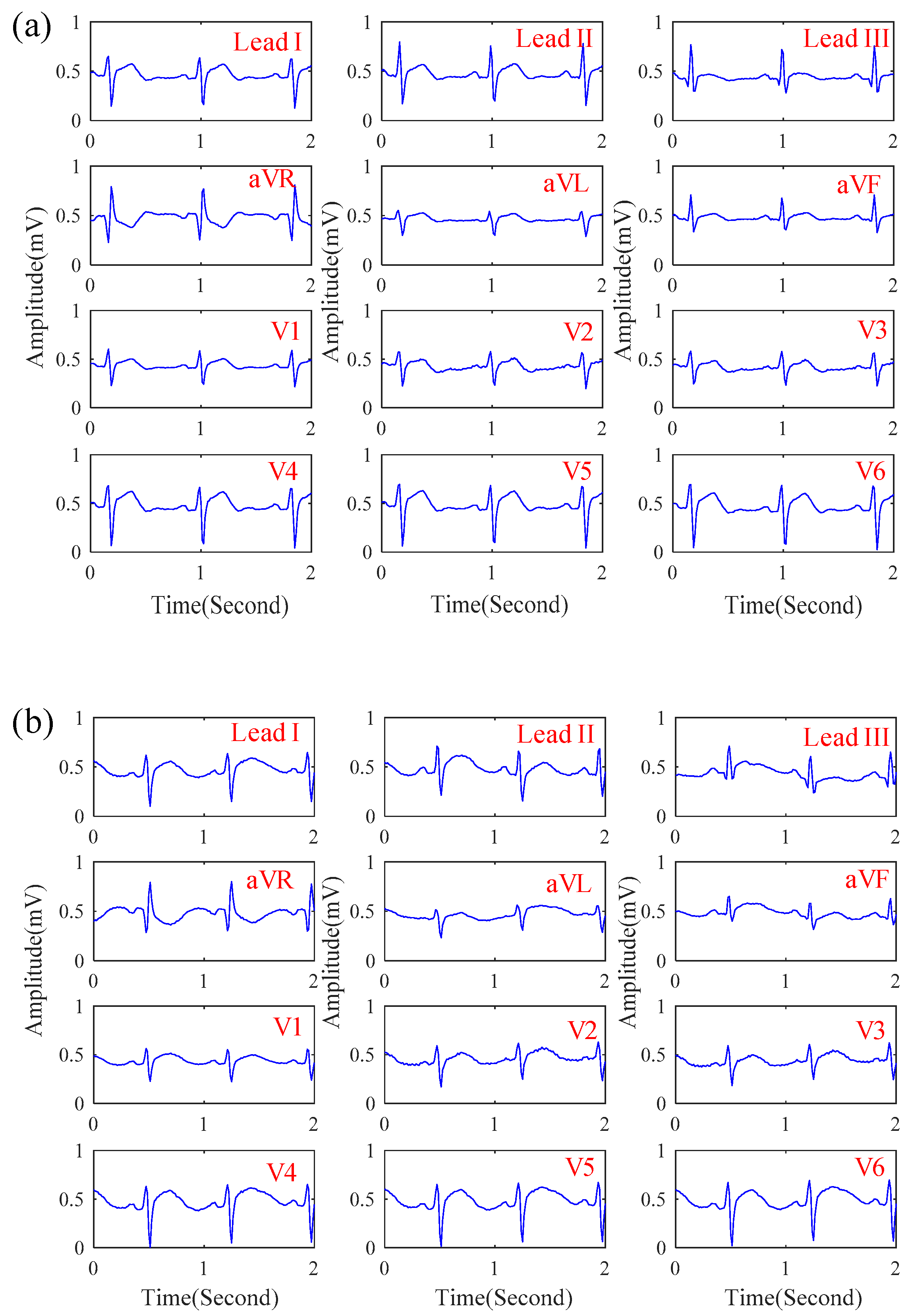Sensors 19 01509 g007 550