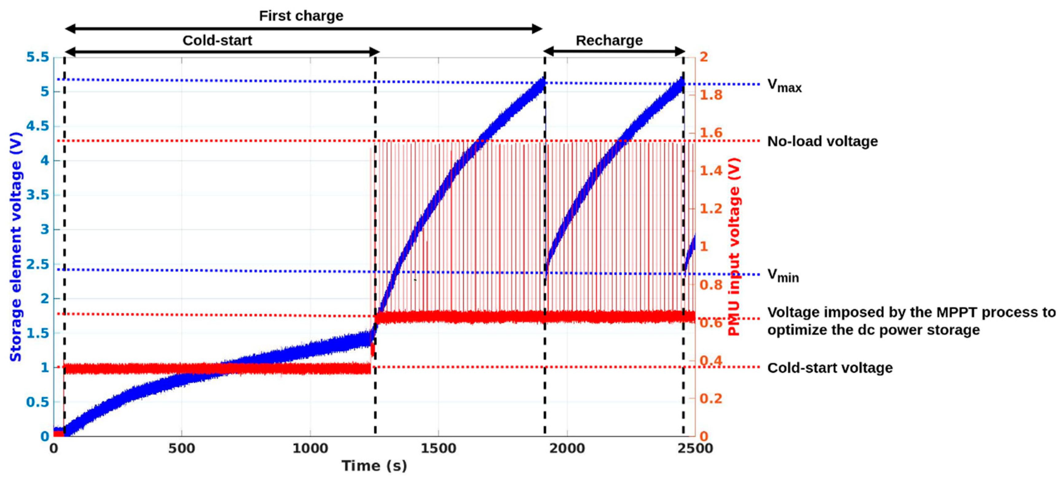 Sensors 19 01510 g008 Sensors 19 01510 g008