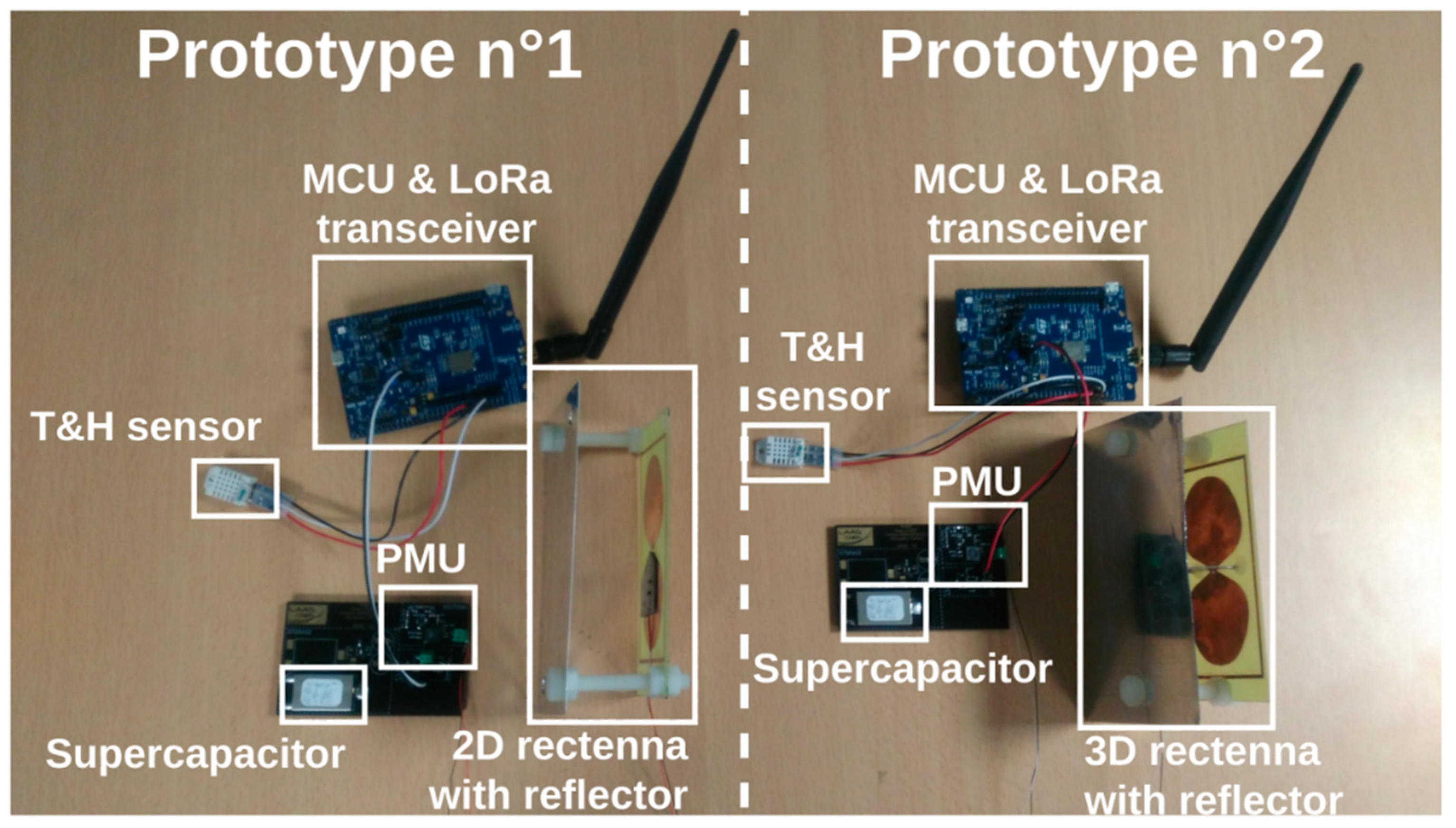 Sensors Free FullText LoRaWAN BatteryFree Wireless Sensors
