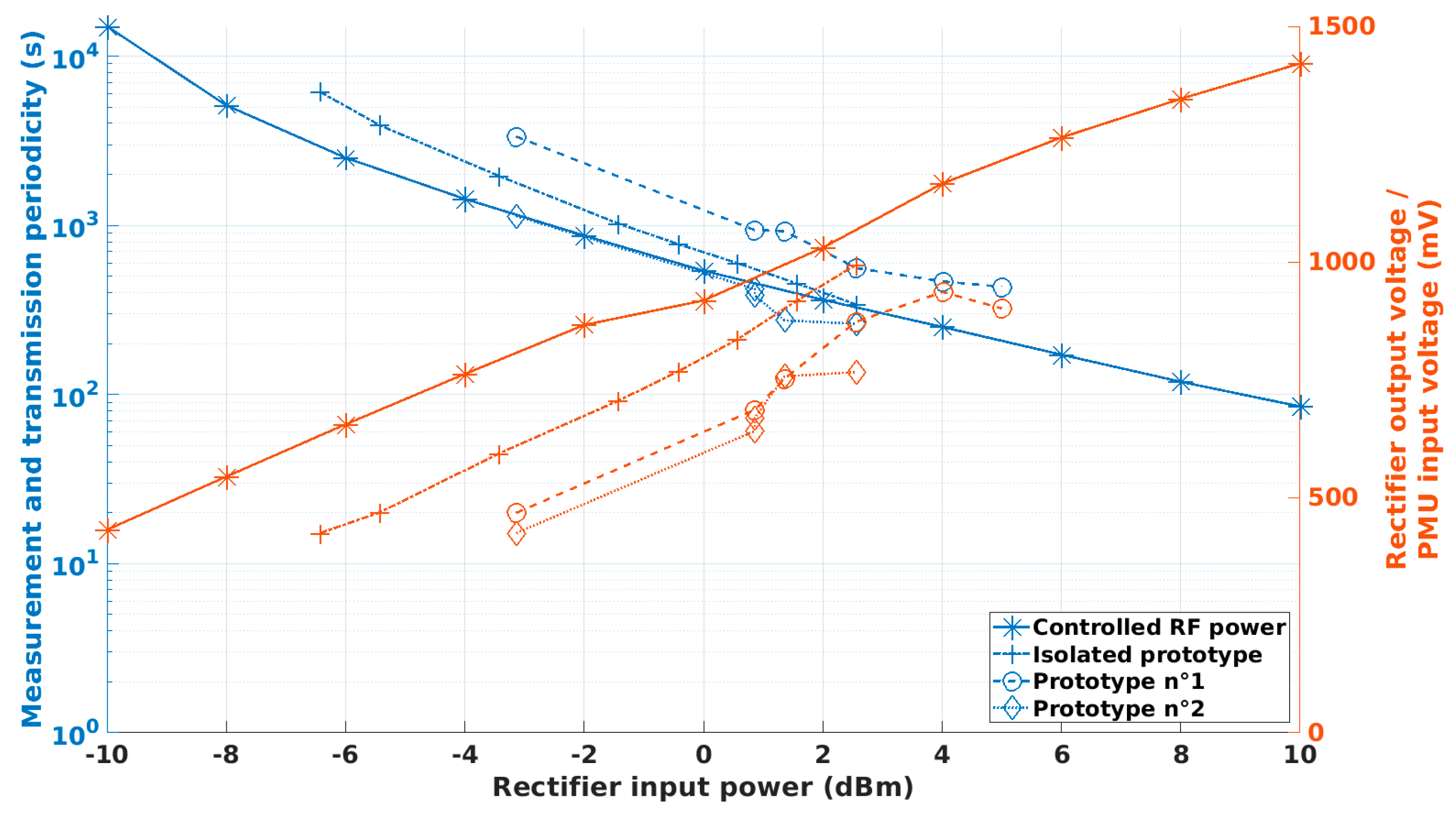 Sensors 19 01510 g011 Sensors 19 01510 g011