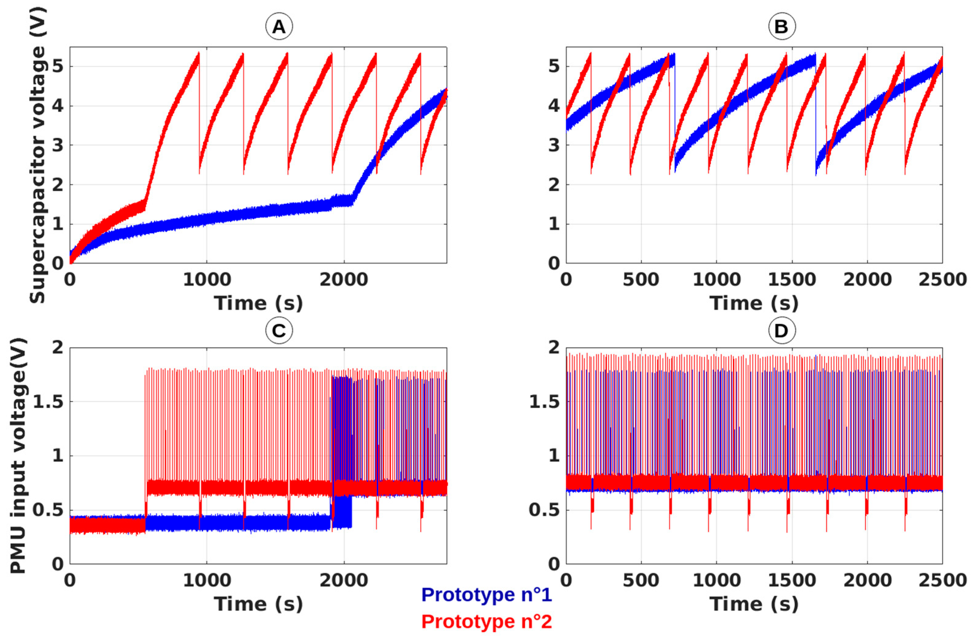 Sensors 19 01510 g014 Sensors 19 01510 g014