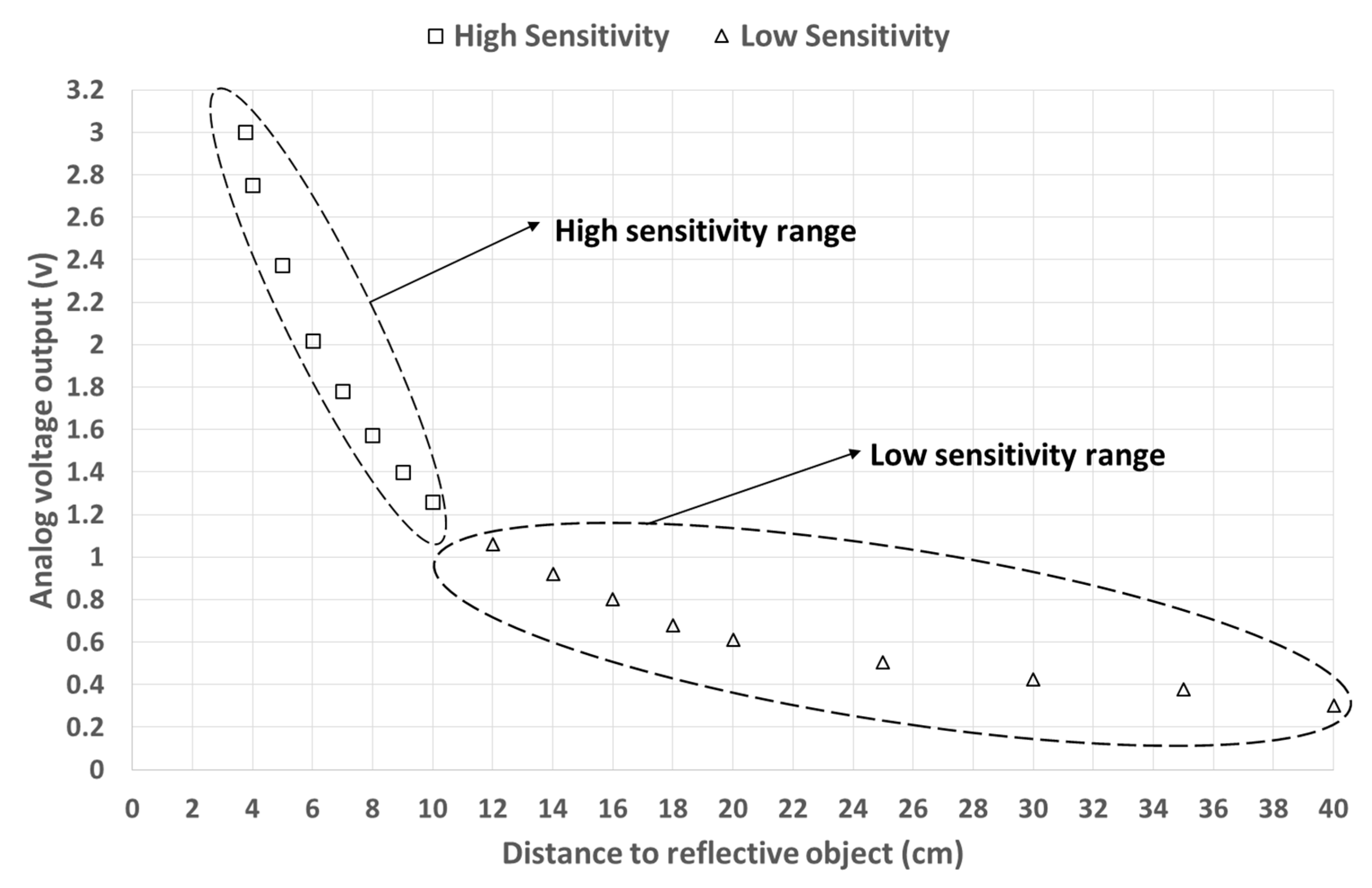 Sensors 19 01511 g001 550