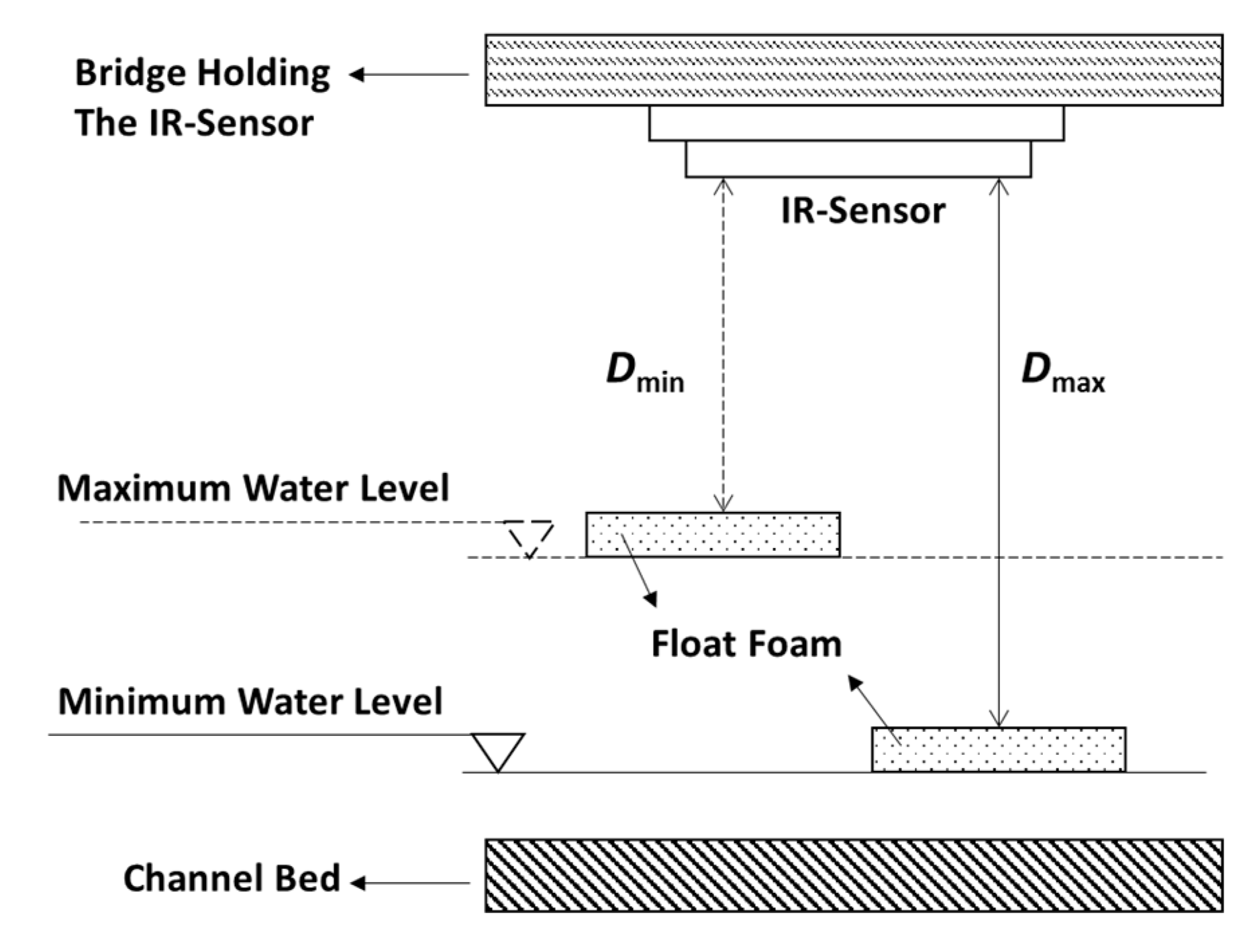 Sensors 19 01511 g002 550