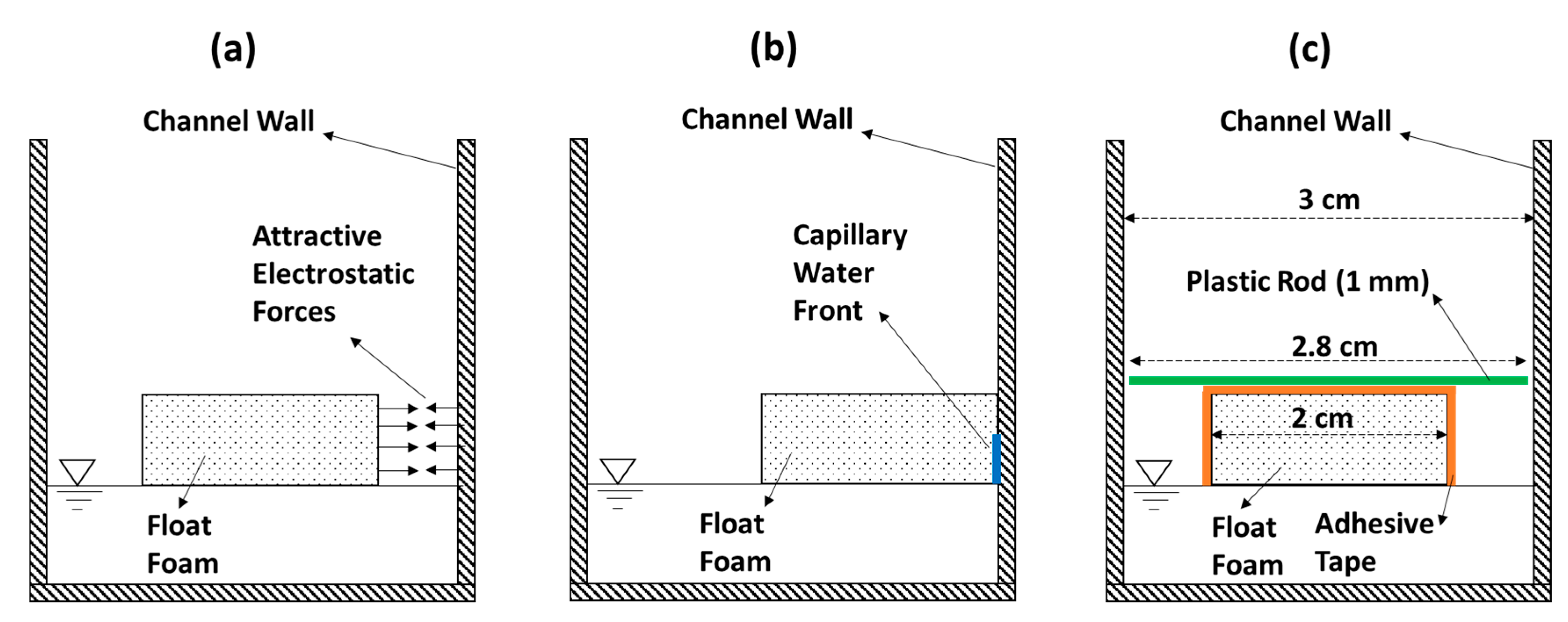 Sensors 19 01511 g003 550