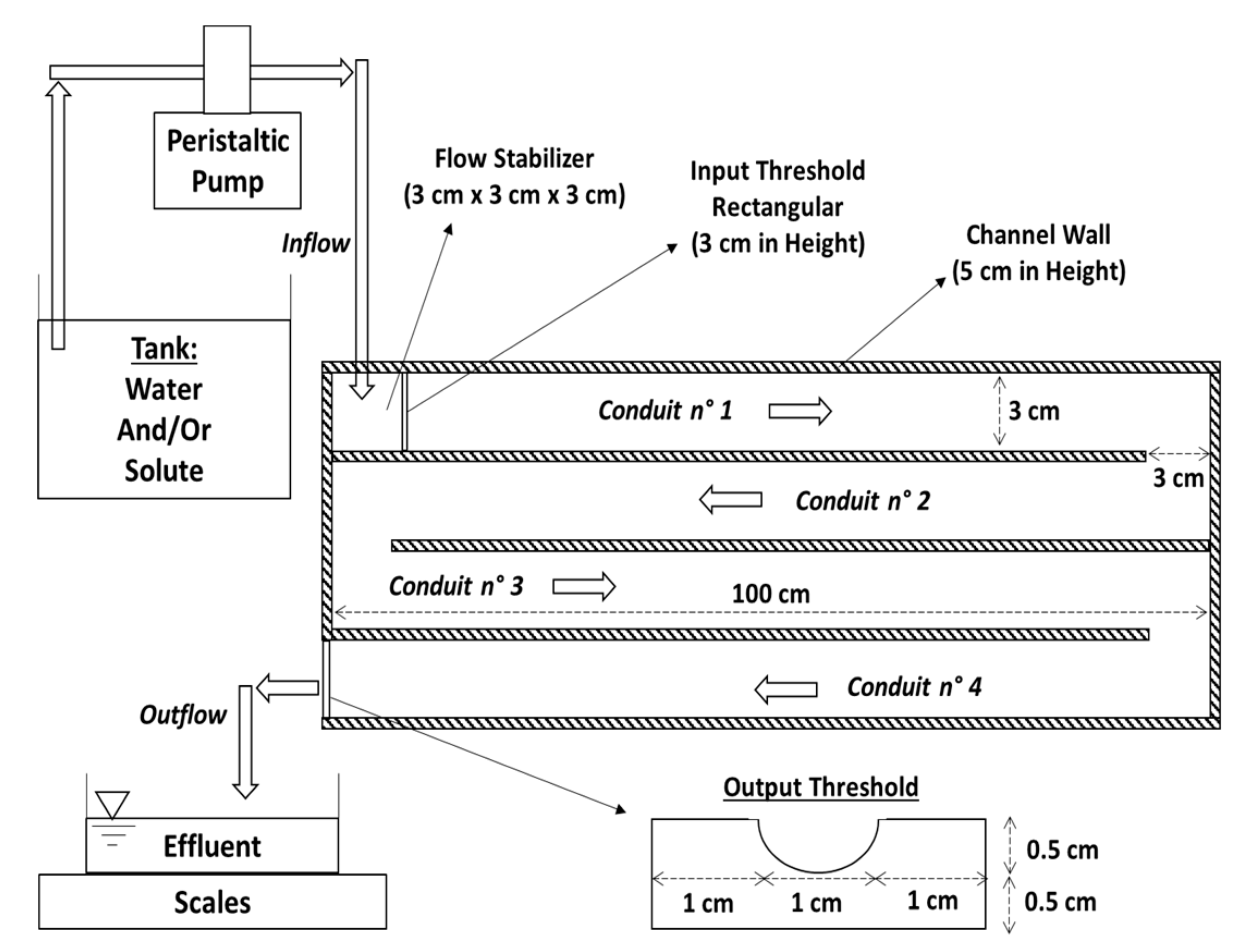 Sensors 19 01511 g005 550