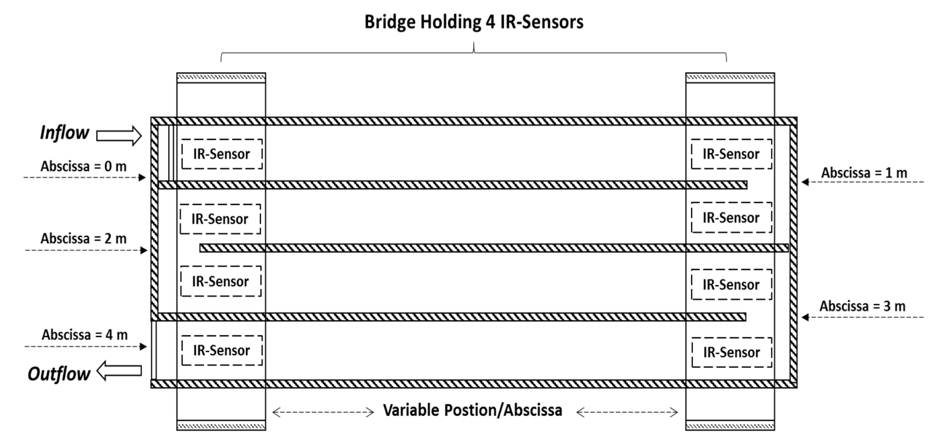 Sensors 19 01511 g006 550