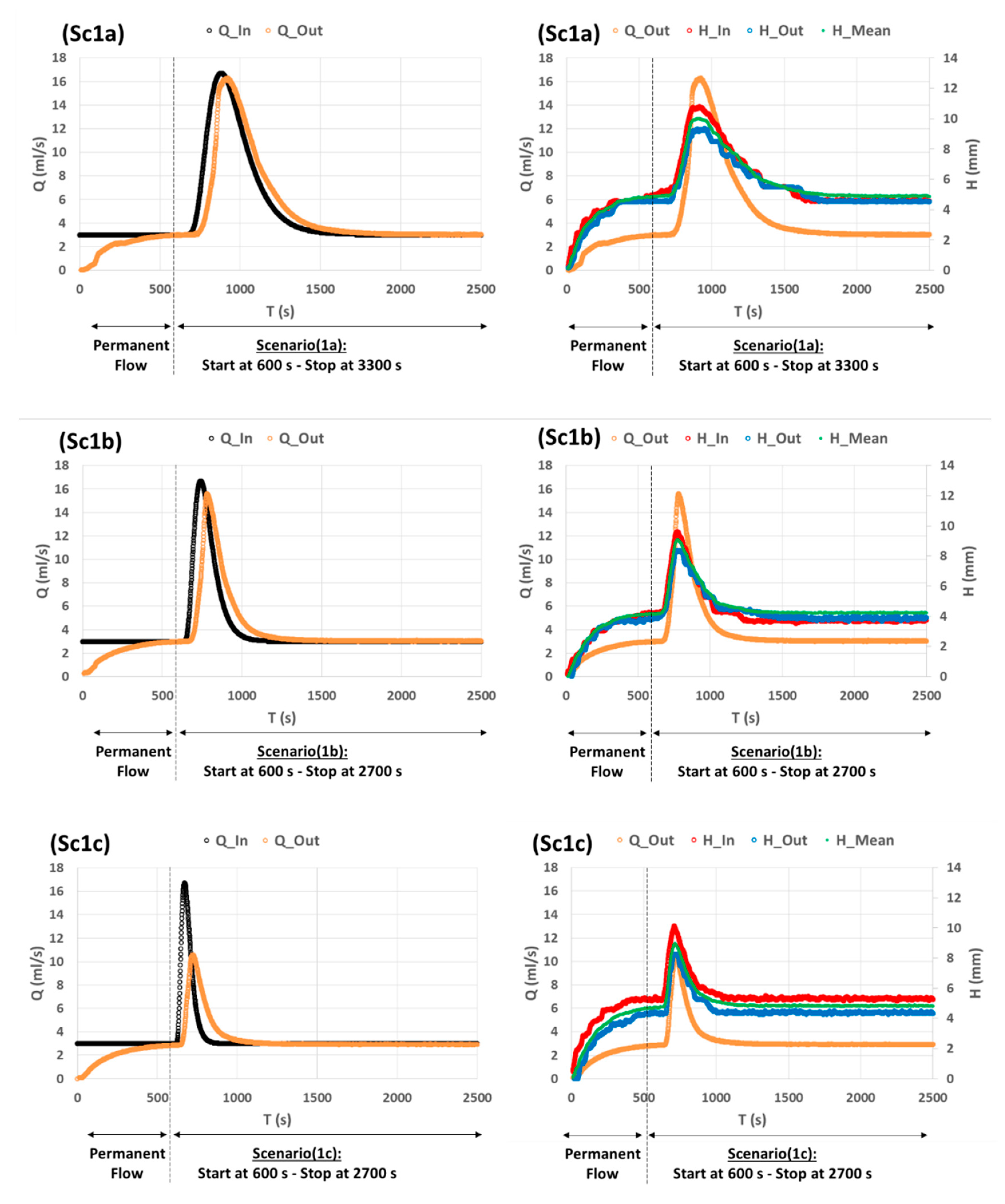 Sensors 19 01511 g010 550