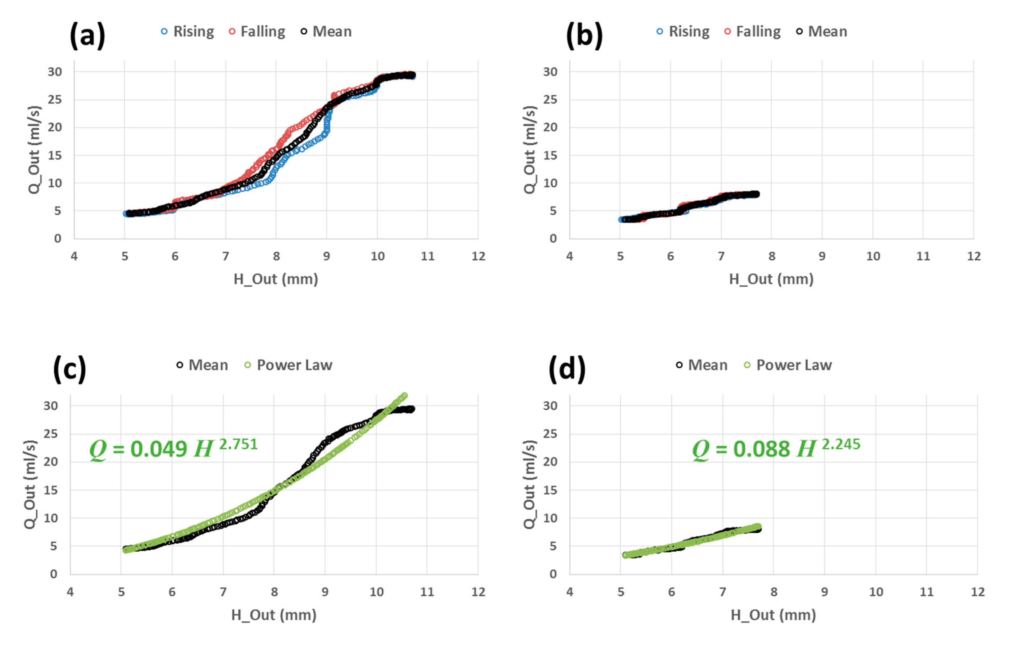 Sensors 19 01511 g012 550