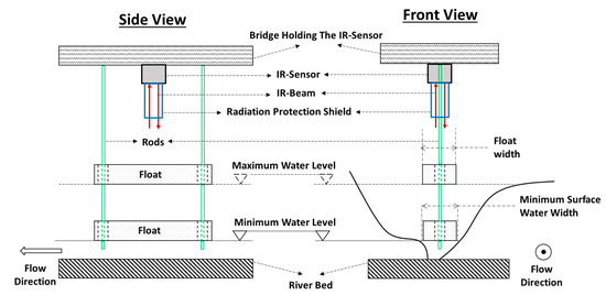 Ir Sensor Water
