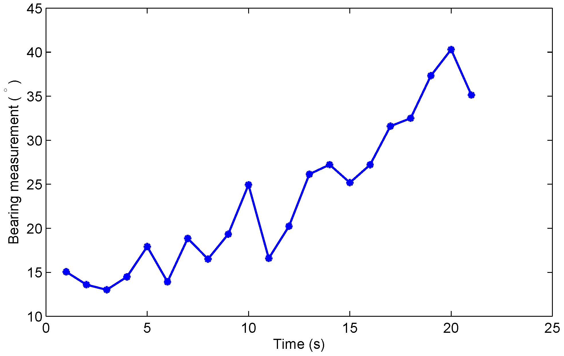 Sensors 19 01512 g002