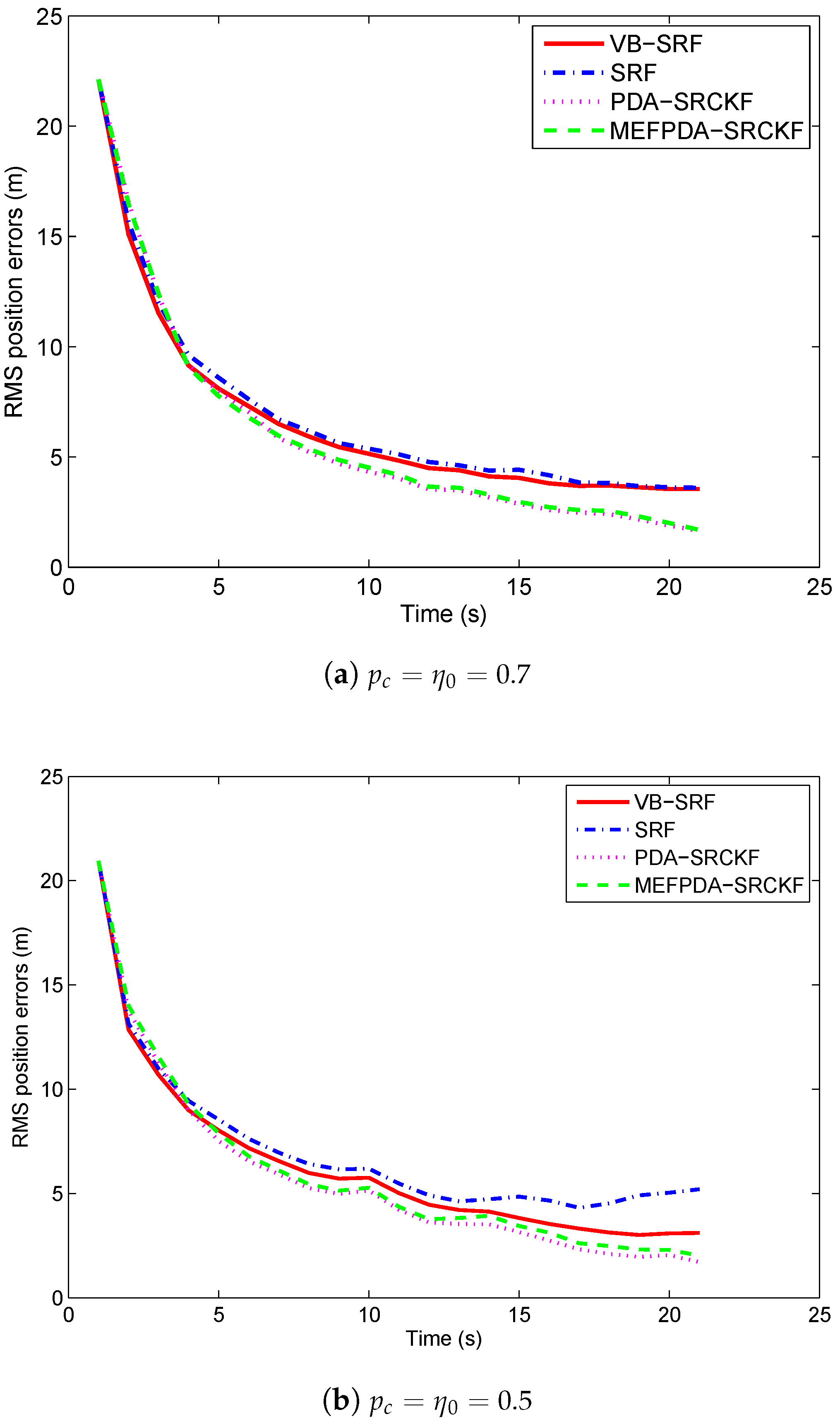 Sensors 19 01512 g004a