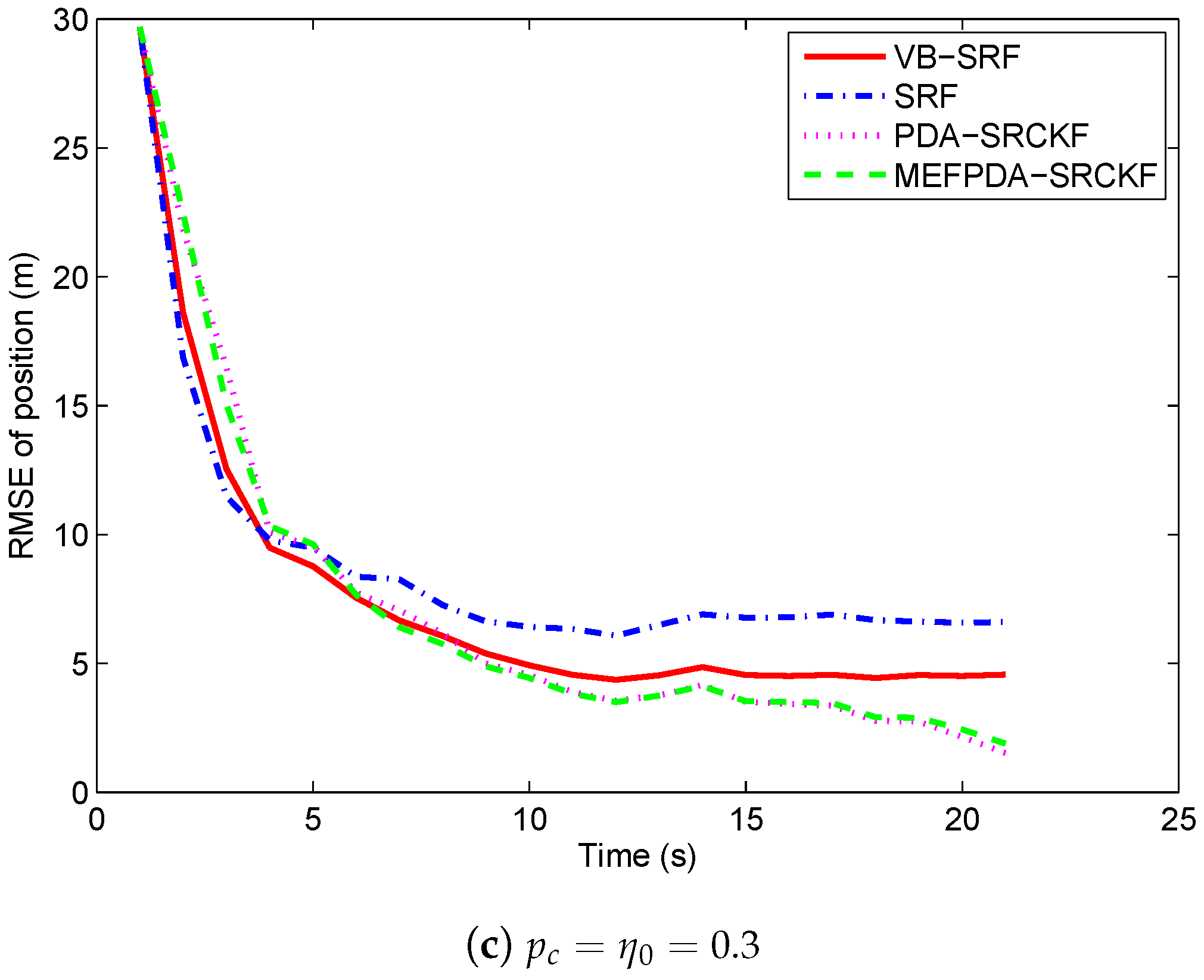 Sensors 19 01512 g004b