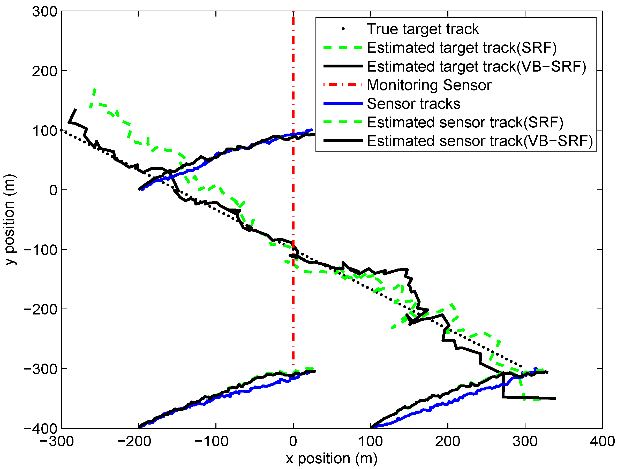 Sensors 19 01512 g005