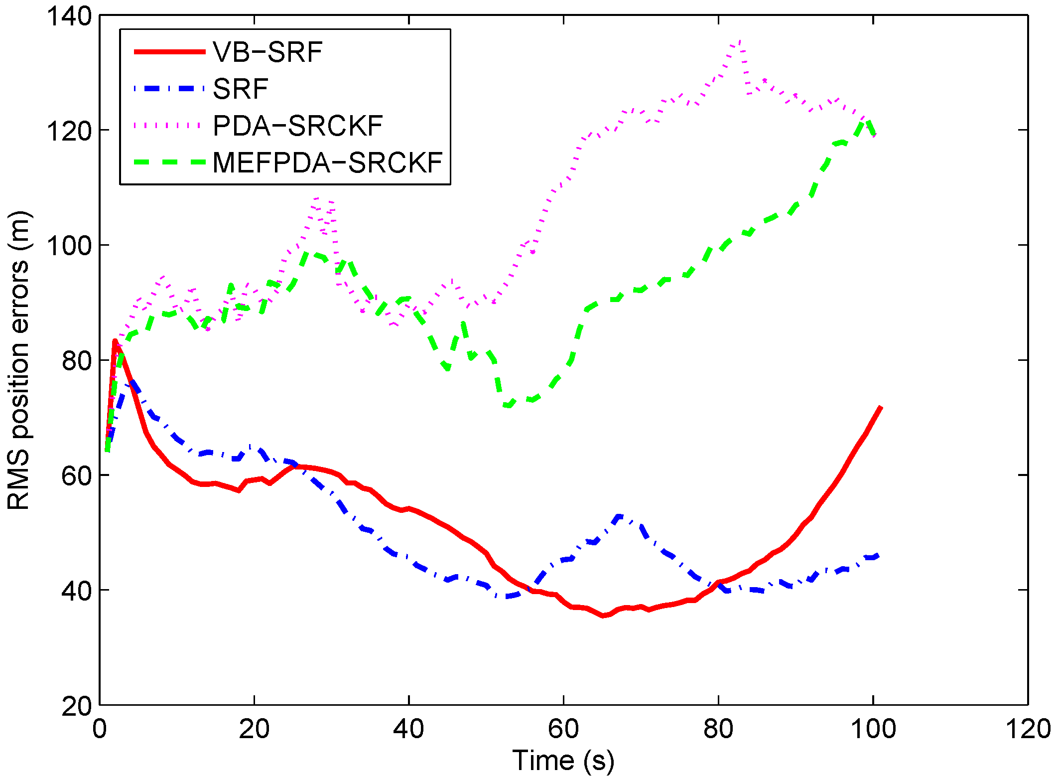 Sensors 19 01512 g006