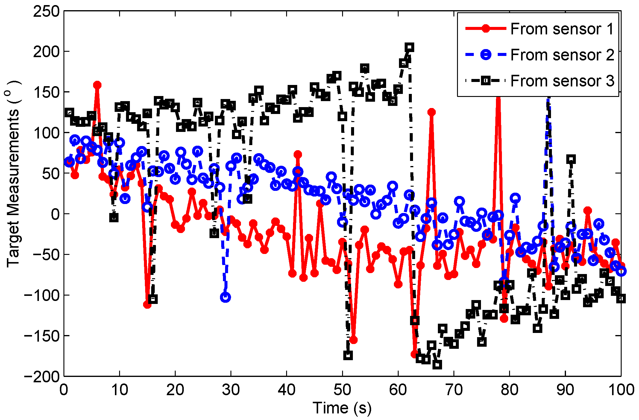 Sensors 19 01512 g007