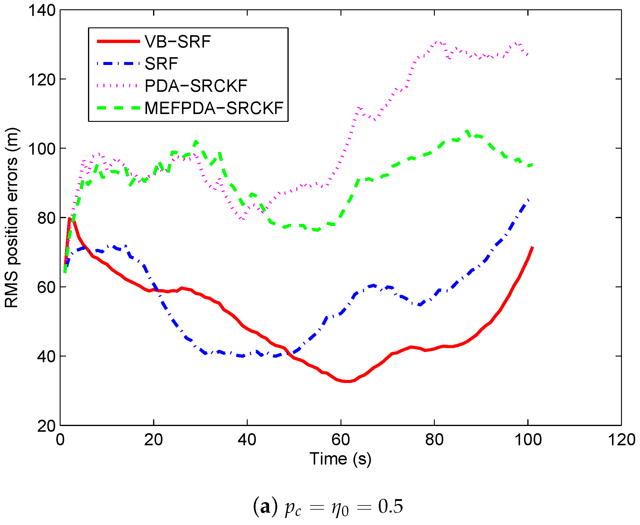 Sensors 19 01512 g008a