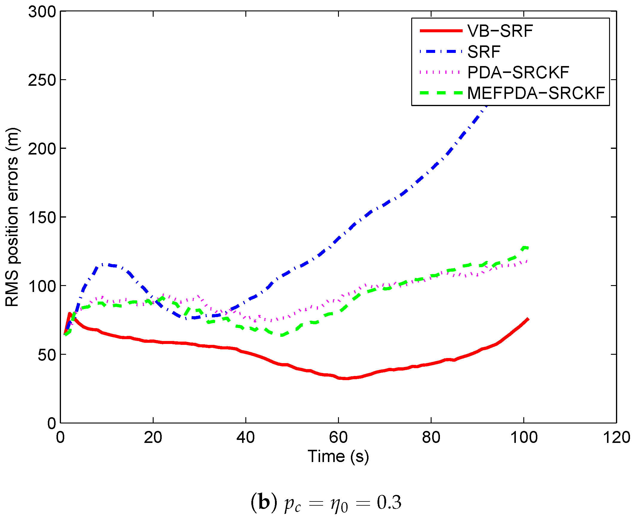 Sensors 19 01512 g008b